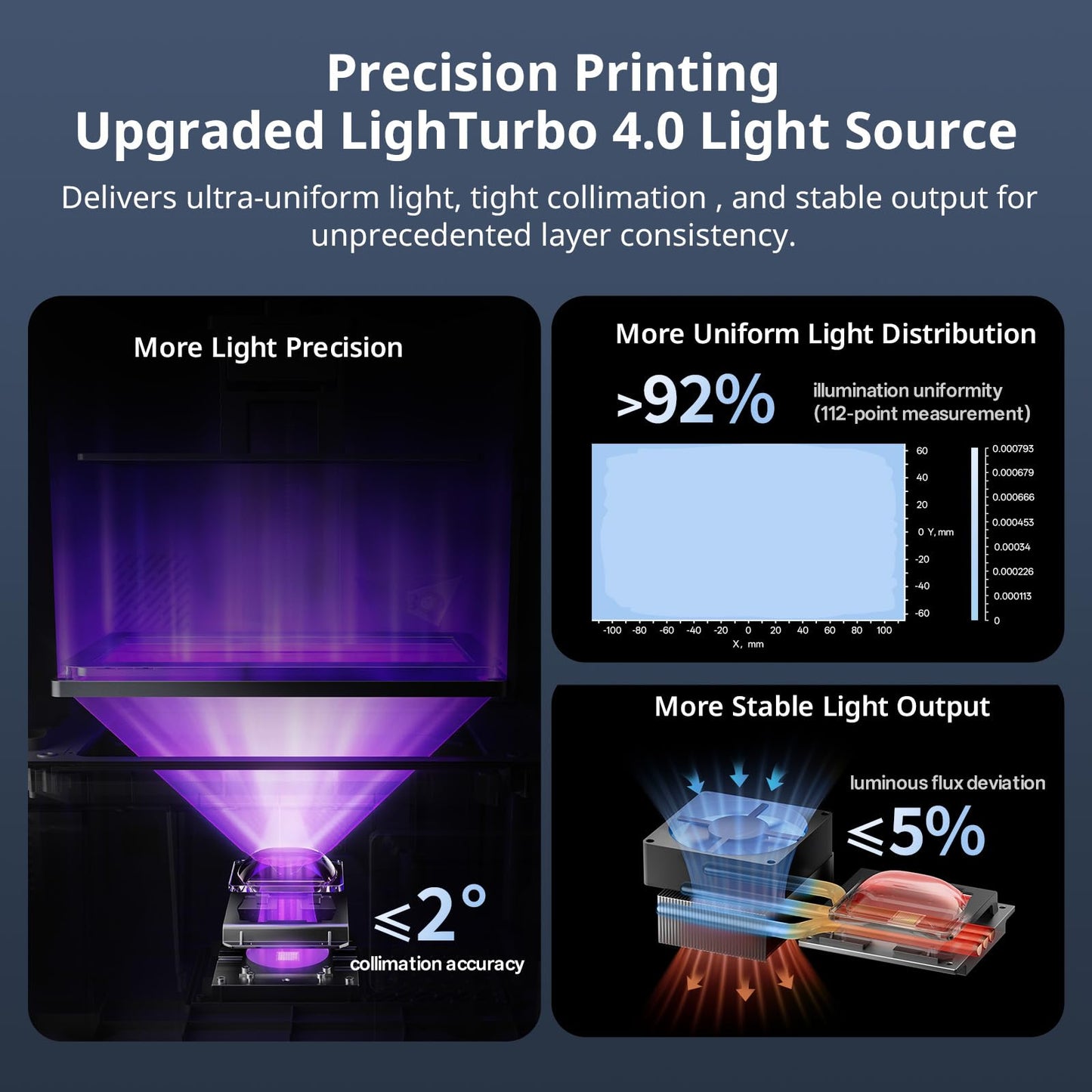 ANYCUBIC Photon P1 Resin 3D Printer, 14K High Precision with LighTurbo 4.0, Industrial Ball Screw Ultimate Stability for Prosumer, Auto-Leveling 3.0, Large Printing Size of 8.78”x4.96”x9.05”