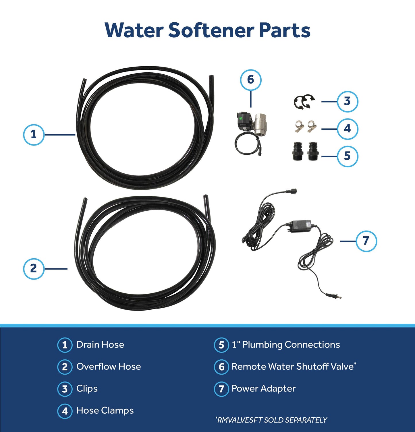 GE Smart Water Softener, 35,000 Grain, Reduce Hard Minerals to Whole House, Built-in WiFi with Water Flow Alerts, Soft Water for Shower, Appliances, and Plumbing, GXSH35W
