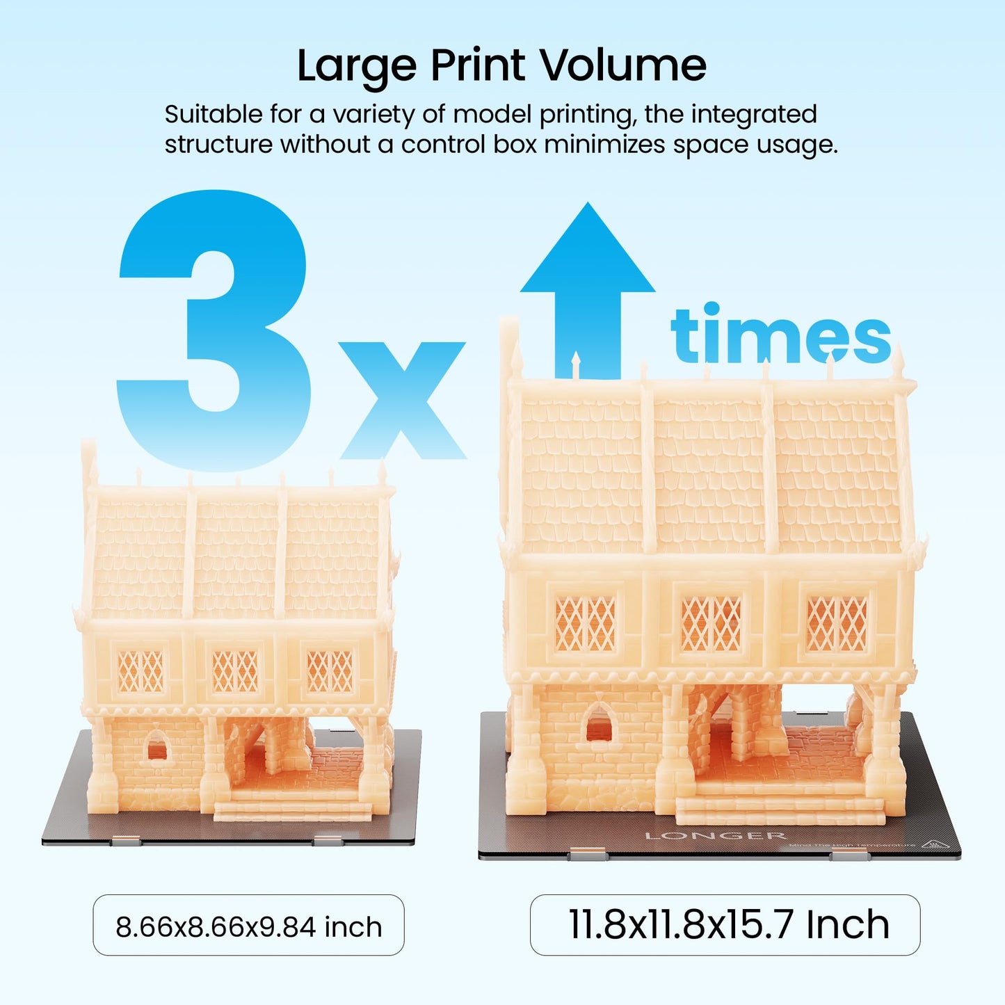 LONGER LK5 Pro 3 3D Printer, 11.8x11.8x15.7in Large Printing Size with Resume Printing FDM 3D Printer Fully Open Source Motherboard Upgrade TMC 2209 3D Printers 95% Pre-Assembled Ideal for Beginners