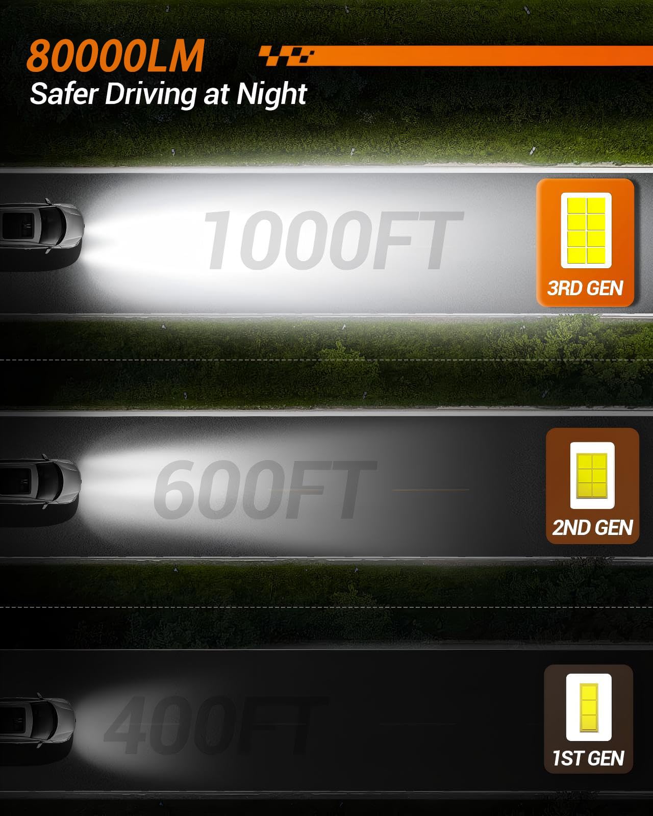SEALIGHT Fog Bulbs 9005/HB3 9006/HB4, 80,000LM, 6500K Cool White, Plug and Play, Pack of 4