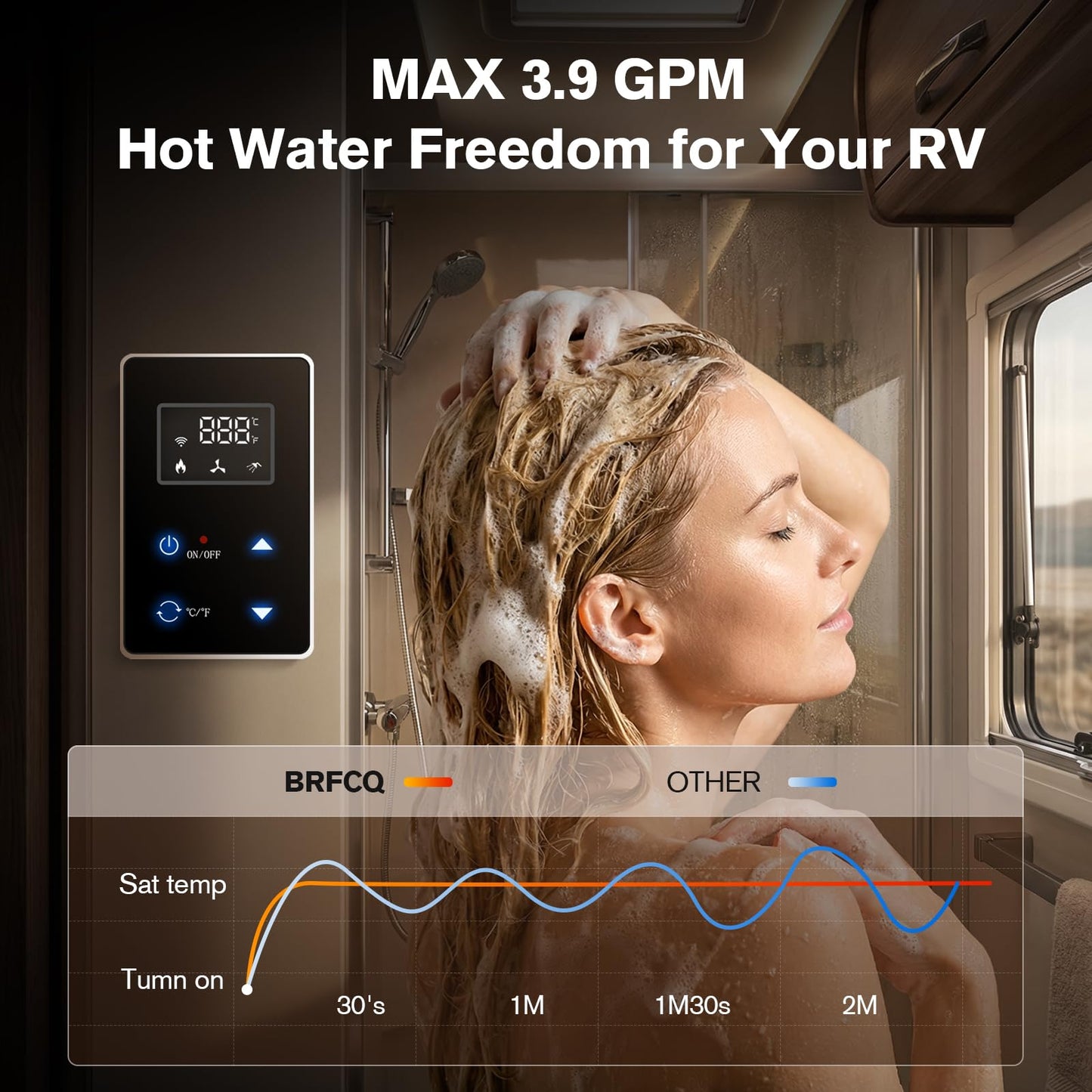 RV Tankless Water Heater, 65000 BTU High Altitude Available, On Demand Instant Hot Water Heater with 16 x 16 inch White Door and Front Water Outlet, DC 12V, Propane-Powered, Compatible with all RVs