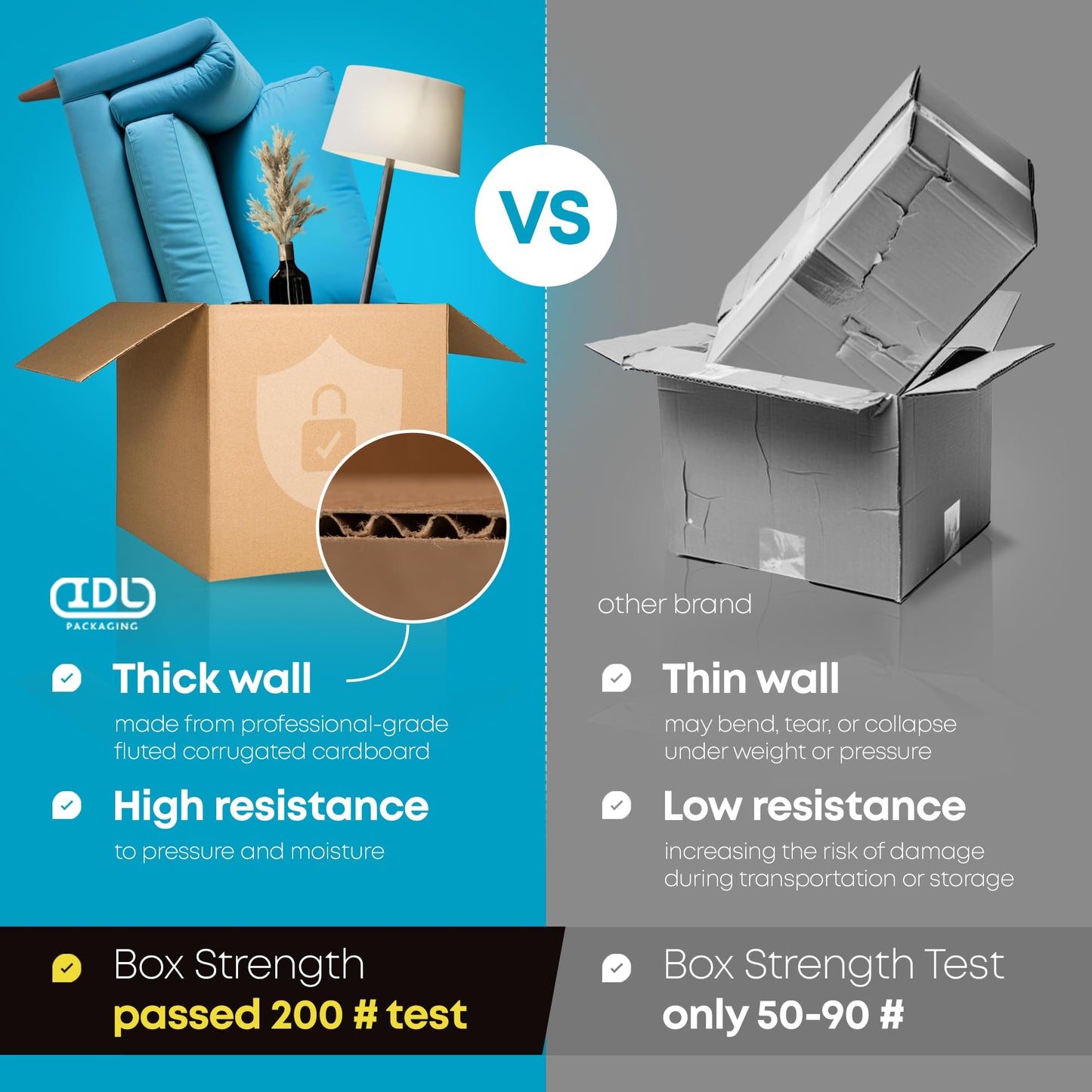 Large Shipping & Moving Boxes 30"L x 12"W x 6"H (25-Pack) - Extra Strength 200 lb vs Regular - USA-Made Corrugated Durable Cardboard Boxes - Large Corrugated Cardboard Shipping Box by IDL Packaging