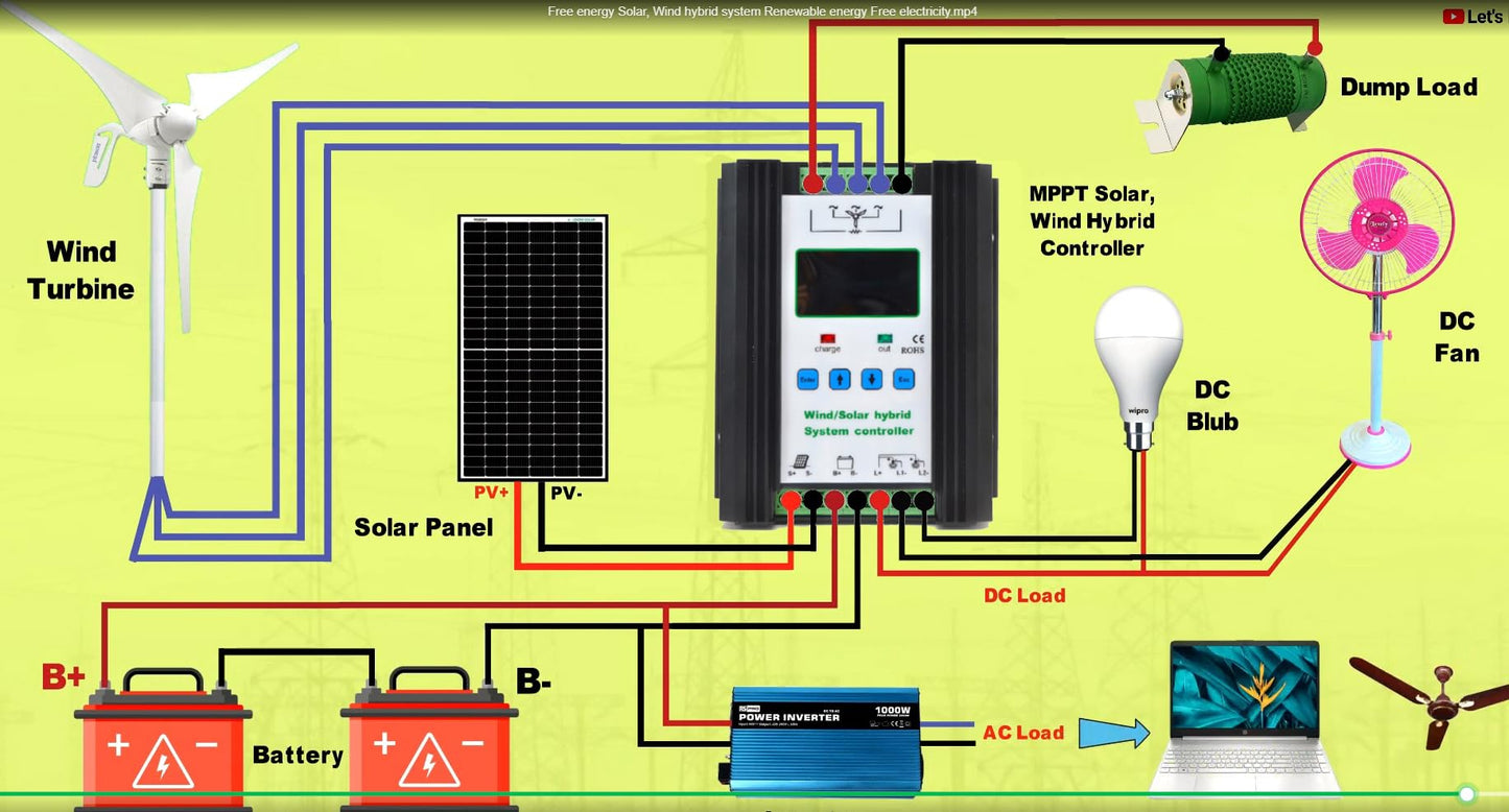 BKCEHCRS Wind Solar Hybrid Charge Controller with LCD Display 3000W,24V/48V Automatic Wind and Solar Charge Controller, 1500W Wind + 1500W Solar Wind Power Accessories Intelligent Regulator,3000W