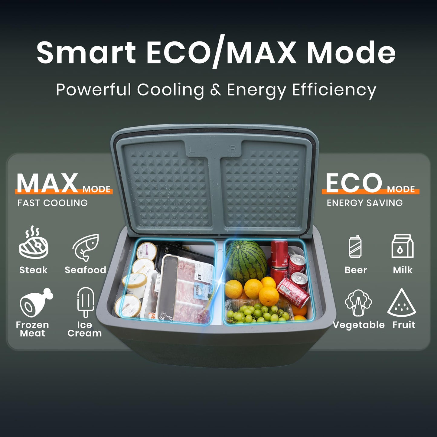 TITA 42 Qt Car Refrigerator for Tesla Model Y & Juniper, Portable 12V Dual-Zone Fridge Freezer with Rapid Cooling & Energy-Saving Modes, Compatible with 5-Seat Models Only