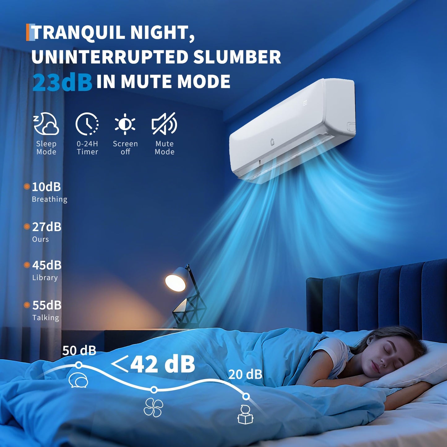 19 SEER2 Ultra-Quiet Mini Split AC | 9000 BTU 3-in-1 Cooling/Heating/Dehumidifier | 115V Inverter Heat Pump | 42dB Whisper Operation | 10ft Line Set | White Modern Design