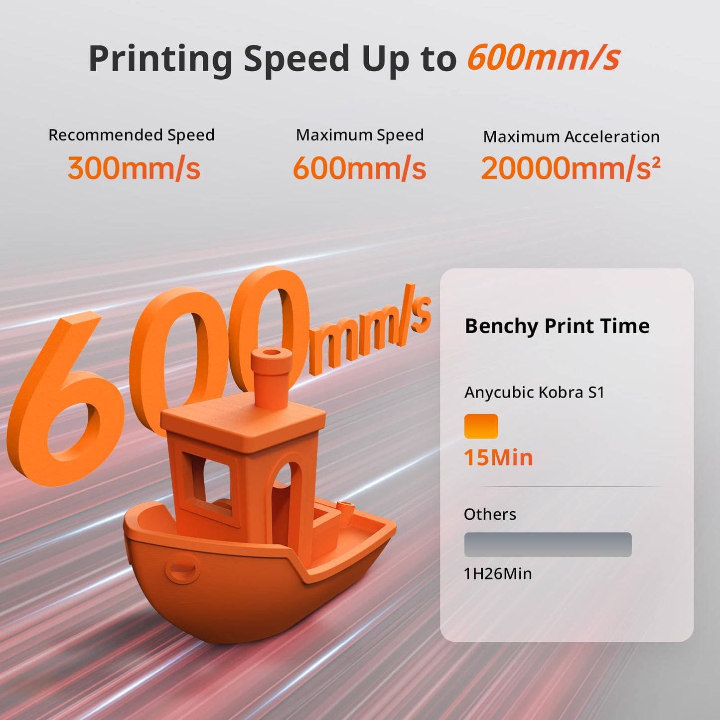 Anycubic Kobra S1 3D Printer Only, Support Multi Color Printing Needs ACE Pro, Max 600mm/s High Speed High Precision Anycubic App One-Click Printing Ultra-Quiet Printing 250 * 250 * 250mm