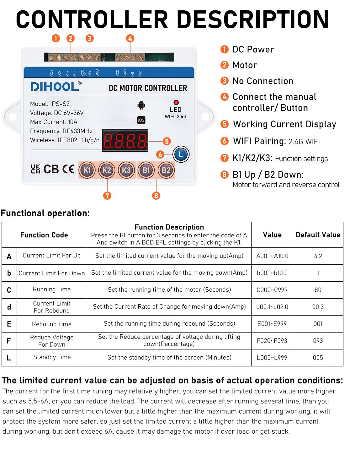 DIHOOL Electric Scissor Lift Table, 350Lbs Capacity, 7.68"-26.77" Height Adjustable Lifting Platform, Super Quiet with Remote & WiFi Control, Obstruction Detection, AC/DC Power for Home/Industrial Use