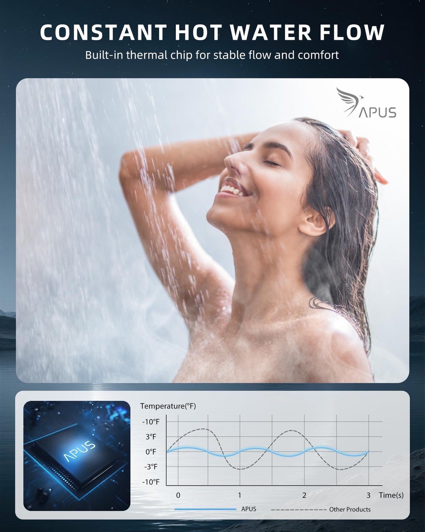 APUS Tankless Water Heater Propane Gas, Up to 4.42 GPM, Indoor Hot Water Heater, 95,000 BTU on Demand Instant Hot Water Heaters with Smart Digital Display, Space Gray