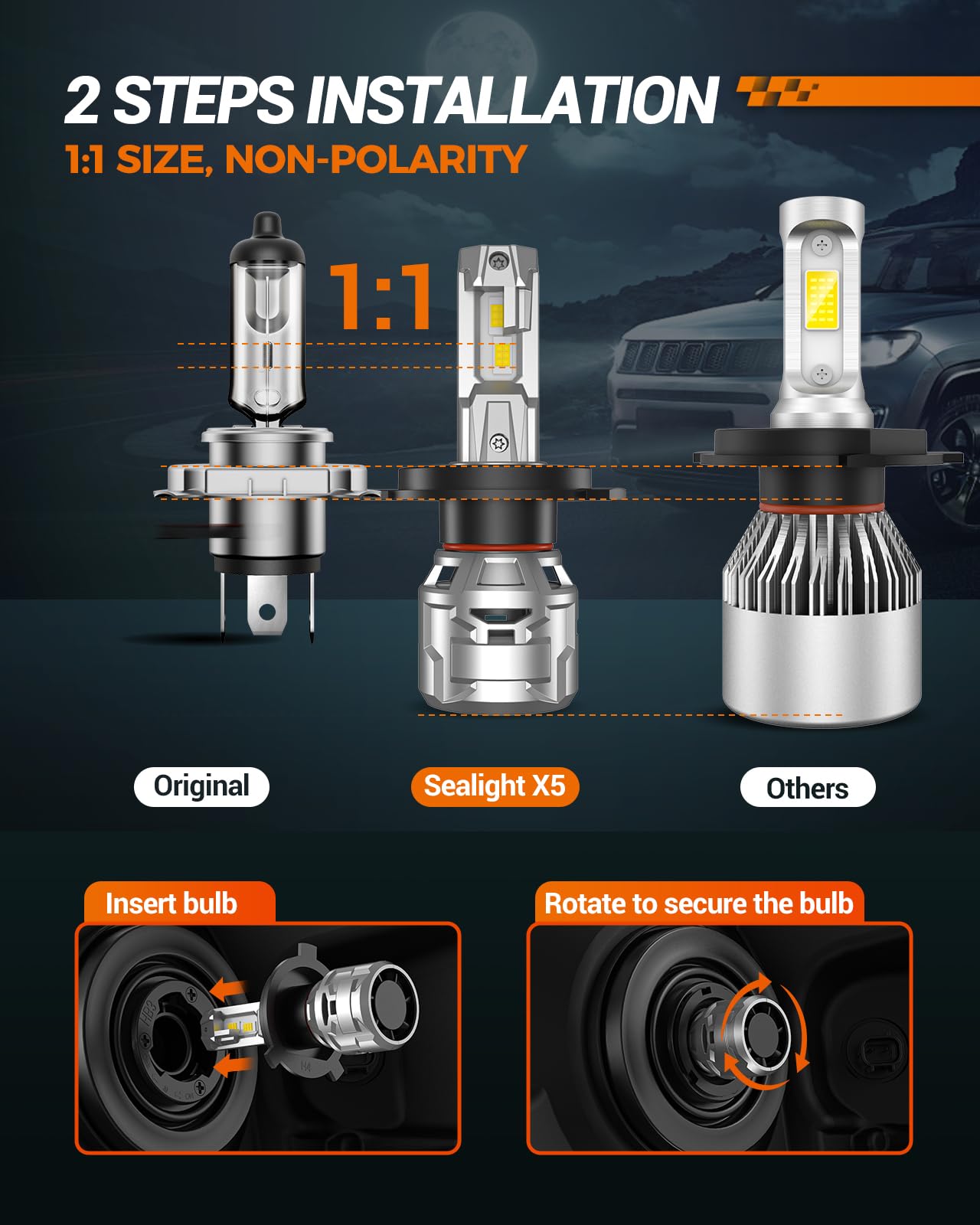SEALIGHT H4 Fog Light Bulbs, 30000LM 6500K Cool White, IP68 Waterproof, Aluminum, Pack of 2