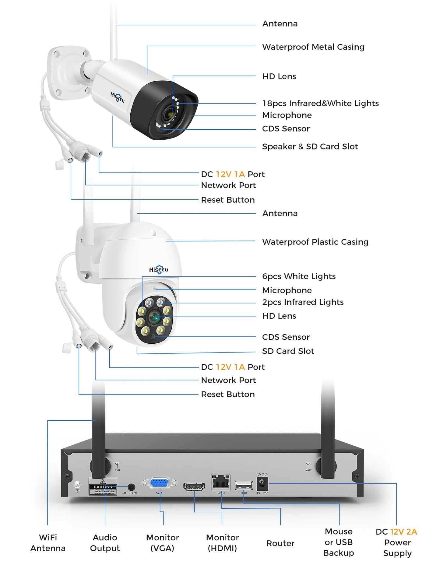 Hiseeu 5MP Wireless Security Camera System, 8PCS PTZ & Bullet Cameras with 3TB HDD, WiFi Pro & Plug-in Connection, IP66 Waterproof, Smart Motion Alerts, Long-Range Signal, 24/7 Surveillance NVR Kit