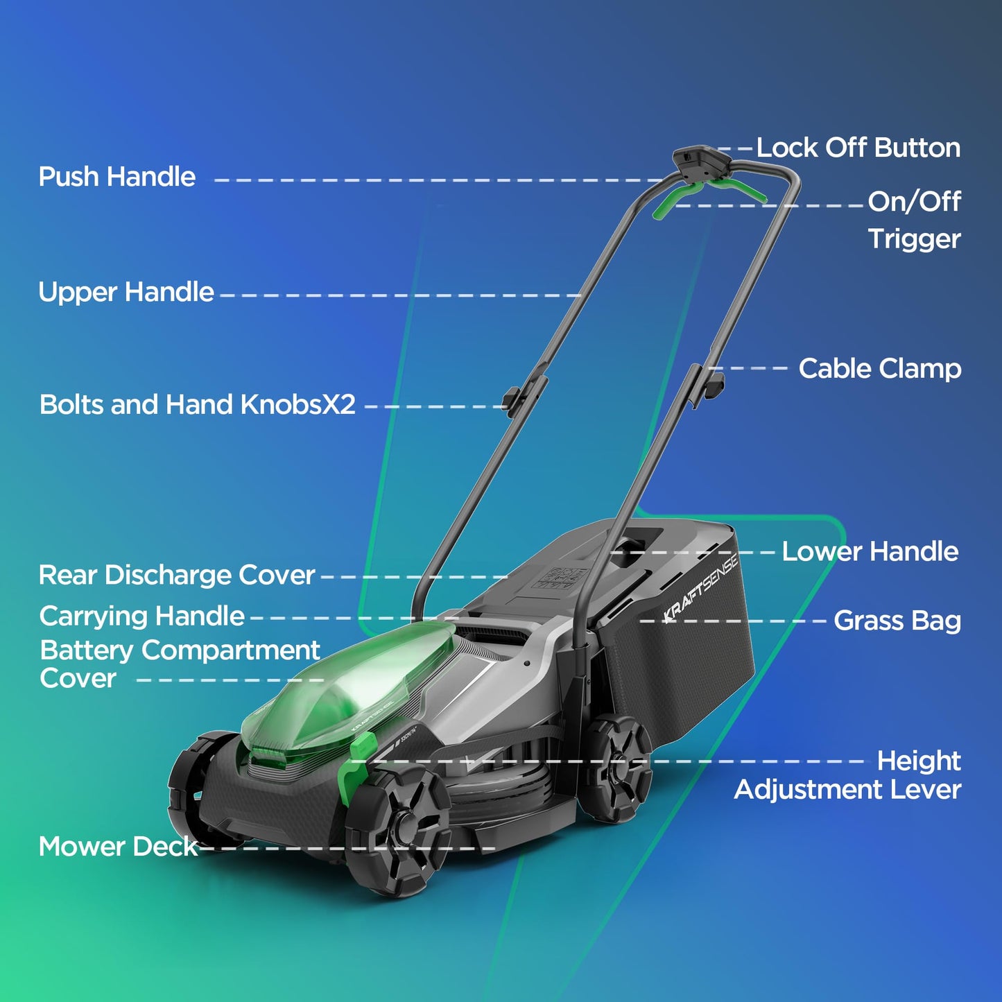 Kraftsense 14" Cordless Lawn Mower, 20V Lightweight Push Mower with 2×5.0Ah Battery, Ultra-Quiet Motor for Small Yards, Lawn Care, Backyard Maintenance