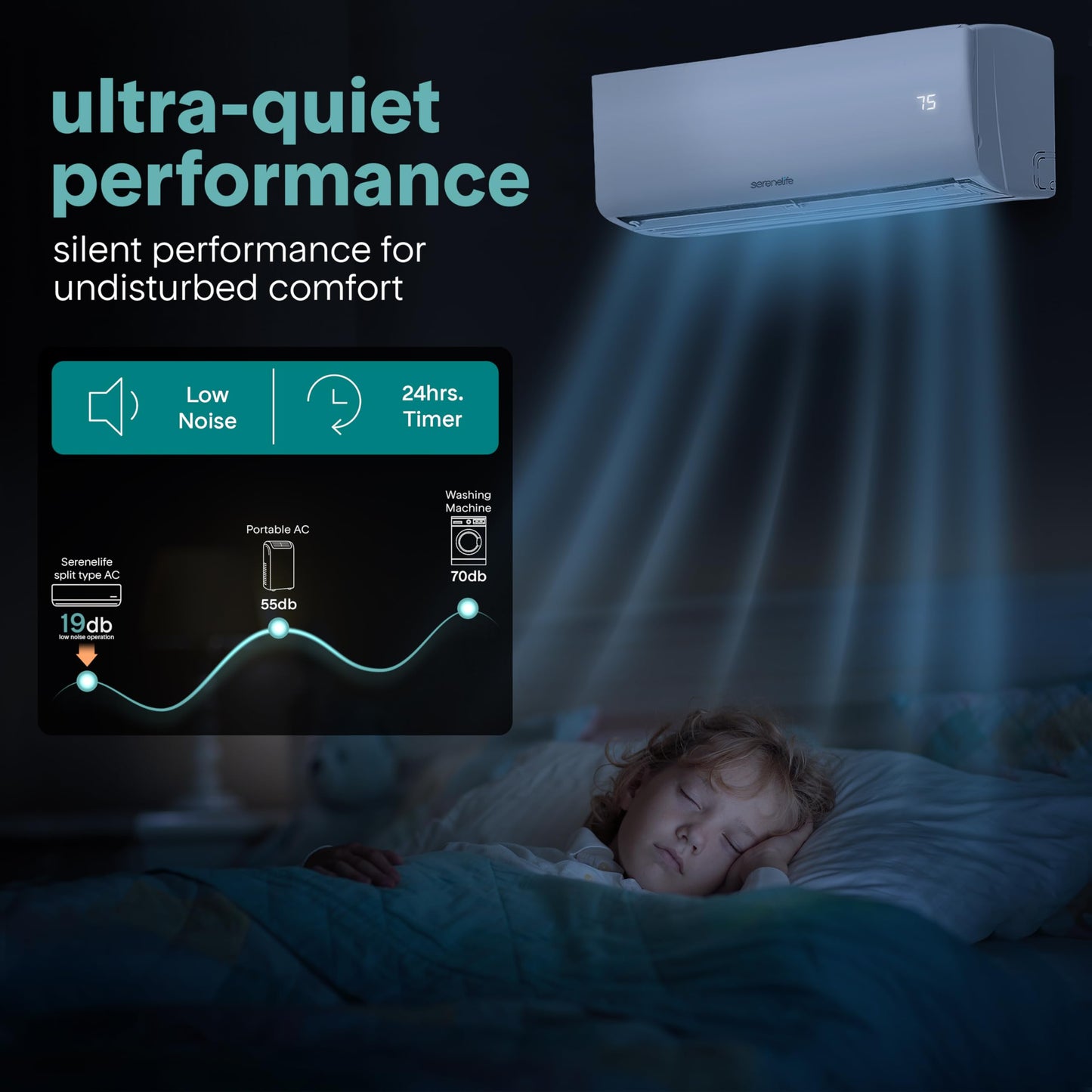 SereneLife 12,000 BTU Mini Split AC & Heating System, 230V Indoor & Outdoor Wall-Mounted Units with WiFi, Installation Kit Included for Home, Office & Bedroom, Up to 550 Sq. Ft. Coverage