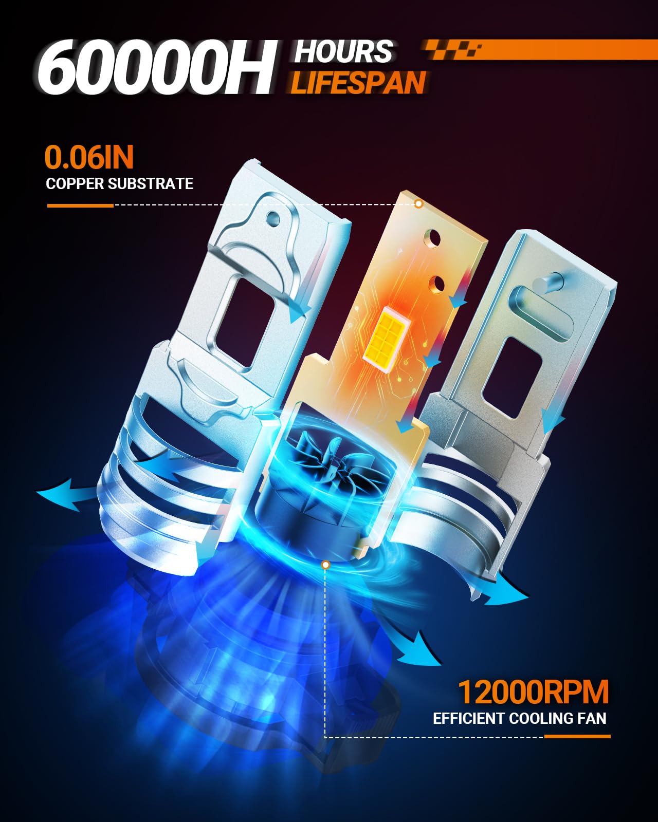 SEALIGHT 5202 LED Fog Light Bulbs, 18000LM 6500K White Light, PS19W PS24W Compatible, Pack of 2