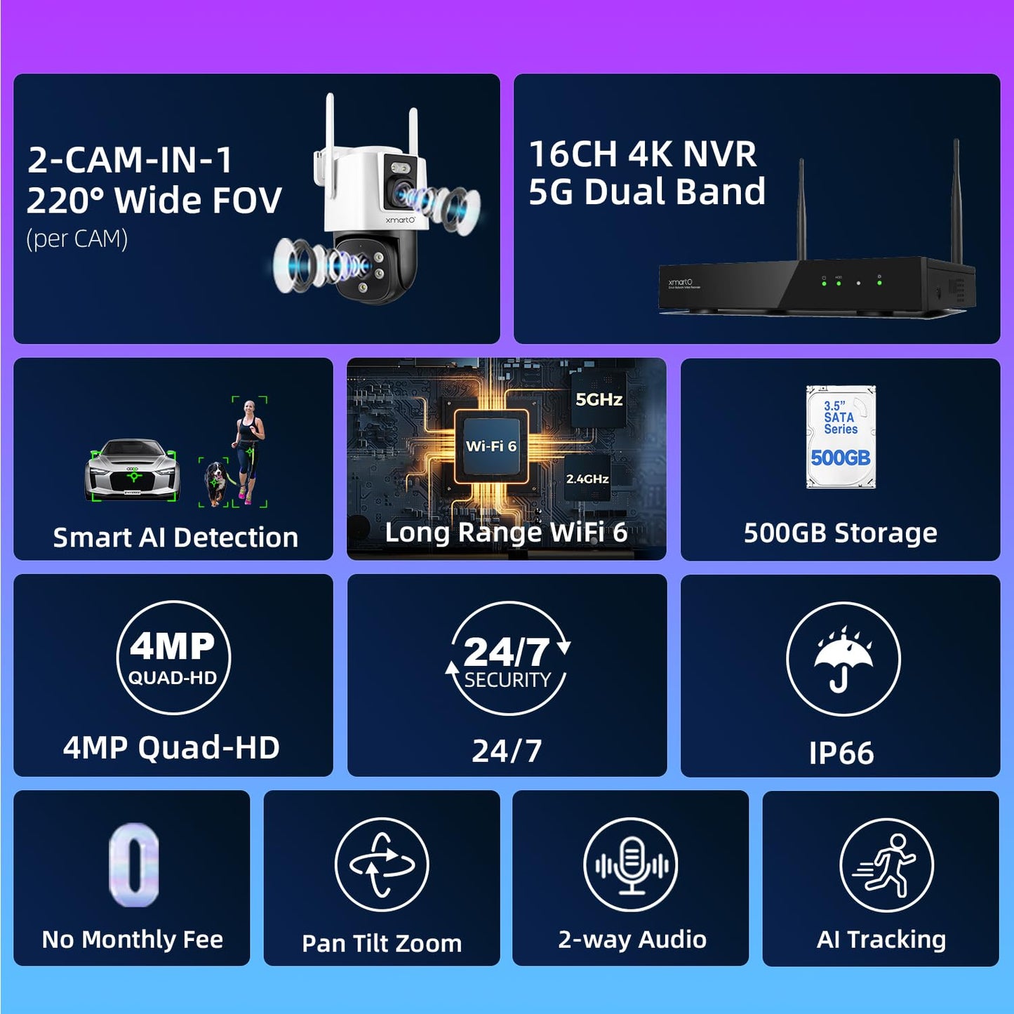 xmartO 4 Dual-Lens Wireless Camera Kit, 8-View WiFi6 Mesh Long Range Security System, 16CH 4K Dual Band NVR, 4MP 180° Static FOV & 360°PTZ AI Tracking, 24/7 Plug-in, 500GB HDD, No Monthly Fee