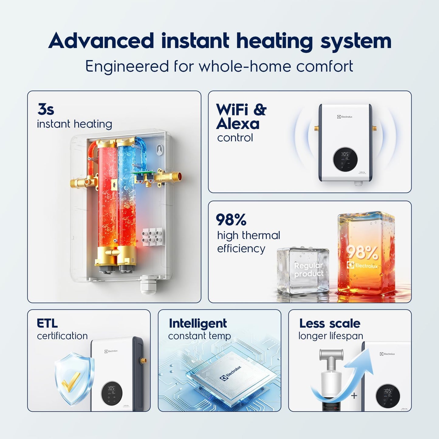 Electrolux 14kW Tankless Water Heater Electric 240V - Smart WiFi & Alexa, On Demand Hot Water Heater Electric, Max 3.4 GPM, Space-Saving Instant On Demand Water Heater