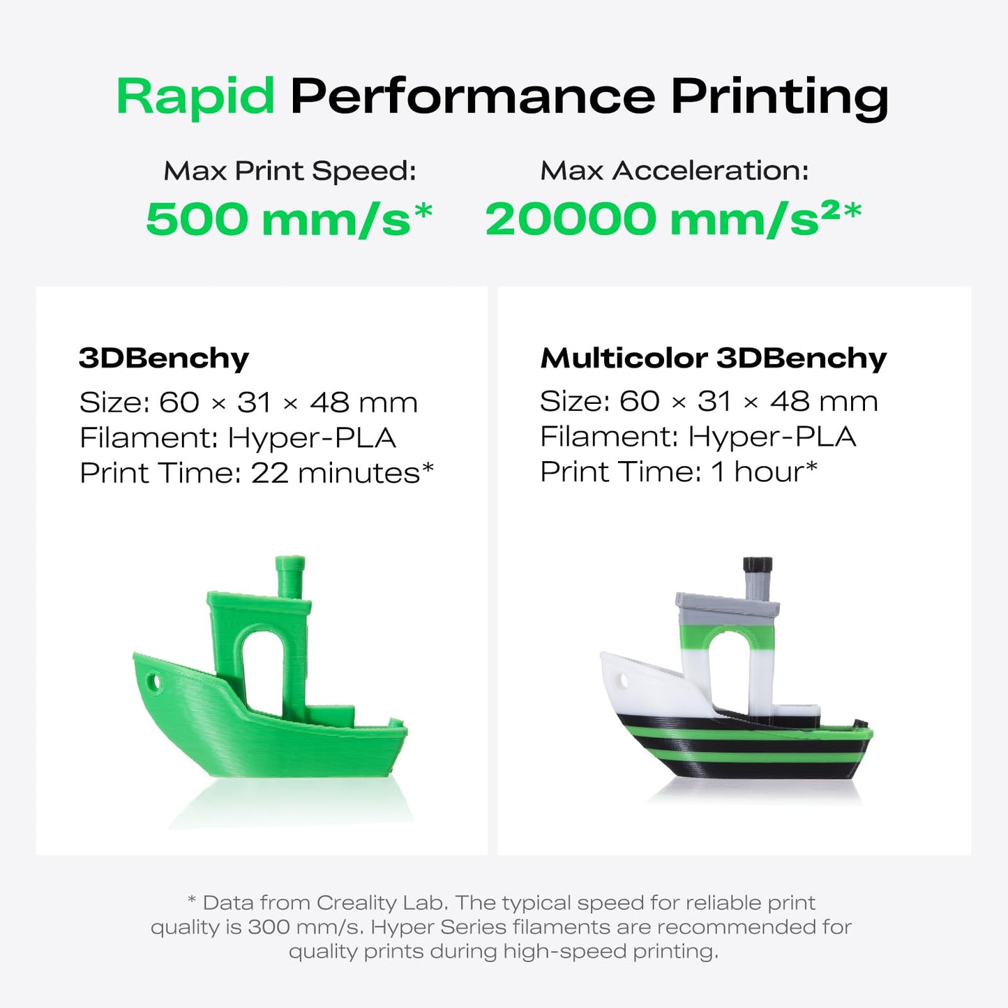 Creality K2 SE 3D Printer, 500mm/s High-Speed Printing, Support Multi Color 3D Printing Needs CFS, Solid Metal Build, Auto Leveling, Direct Drive Extruder, Quick-Swap Nozzle, 220×215×245mm Print Size