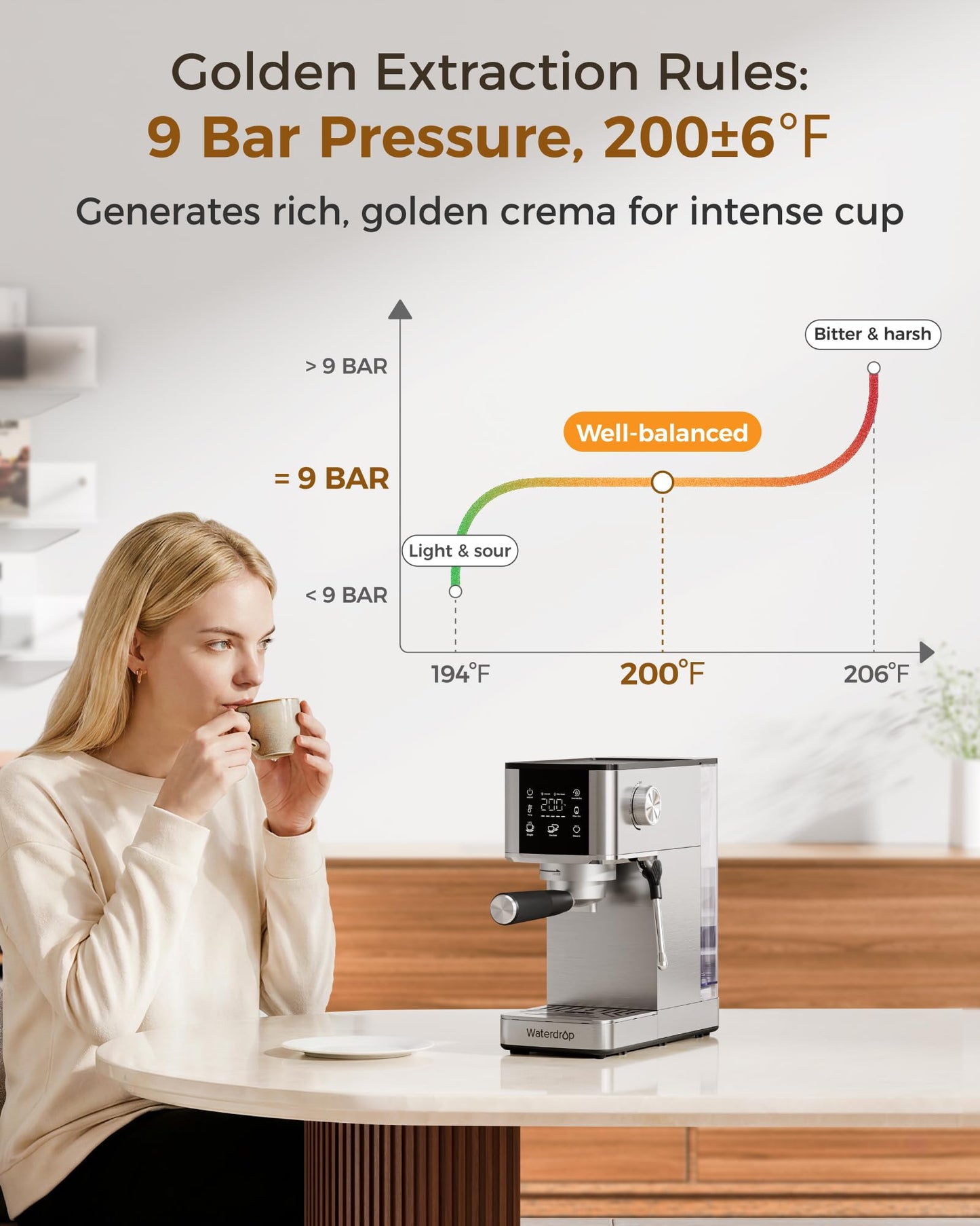Waterdrop MC-02C Semi-Automatic Espresso Machine, TDS Reduction Preserves Beneficial Minerals, 20 Bar Pressure, Coffee Maker with 40oz Water Tank, Powerful Steam Wand for Lattes, Cappuccinos and More