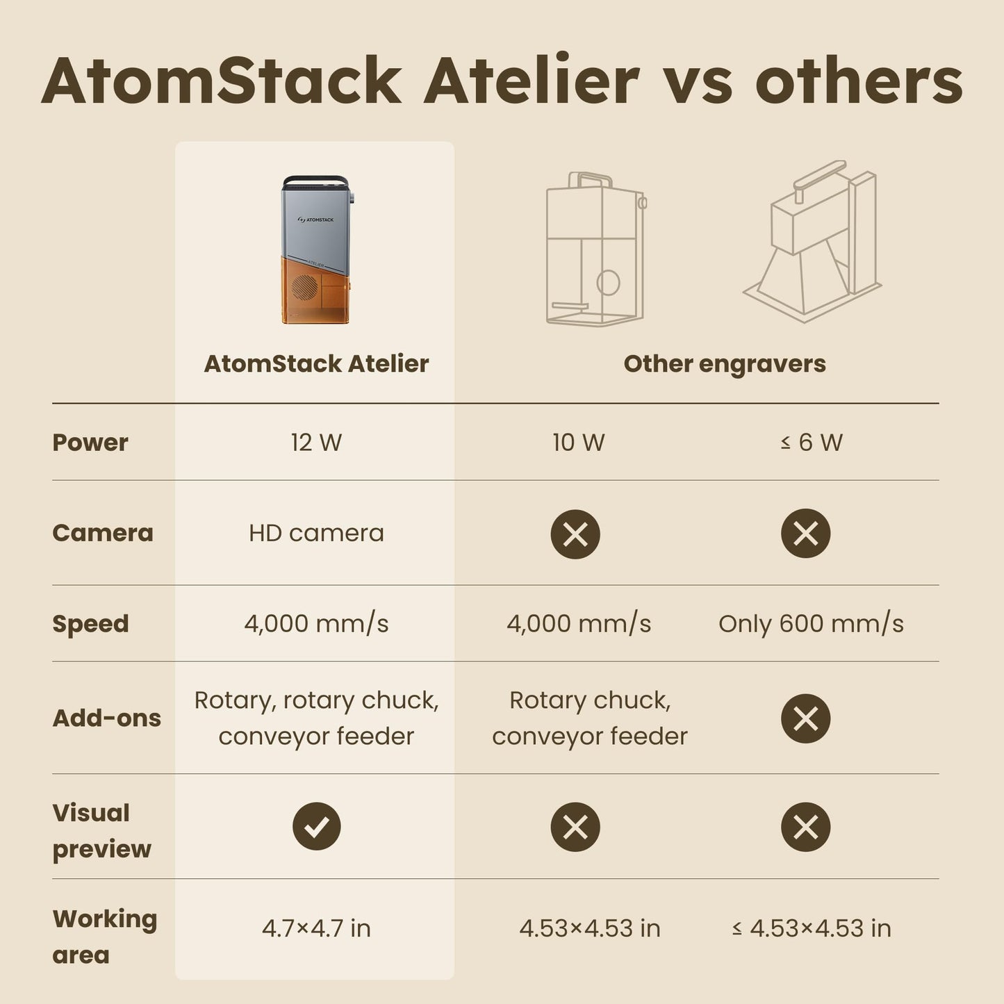 AtomStack Atelier with Enclosure - 12 Watt Diode Galvo Engraving Cutting - Ultrafast 4000mm/s - AI Camera for Batch Processing - Portable Mini Laser Engraver Laser Cutter - Personalise Wood, Leather