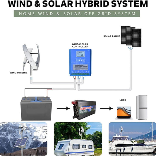 6000W Vertical Wind Turbine Generator Kit - 3 Blades Eco-Friendly Windmill for Renewable Energy, Efficient Home Power Solutions, Sustainable Energy System