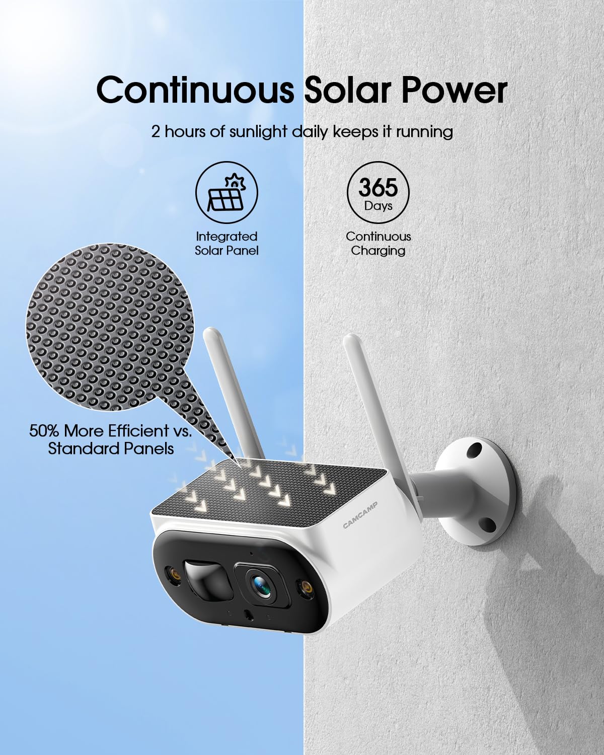 Camcamp Solar Security Cameras Wireless Outdoor, Quick Installation, No Subscription Cameras for Home Security Camera System, 10CH Expandable, 2.4 & 5GHz, 4 Cameras with Monitor