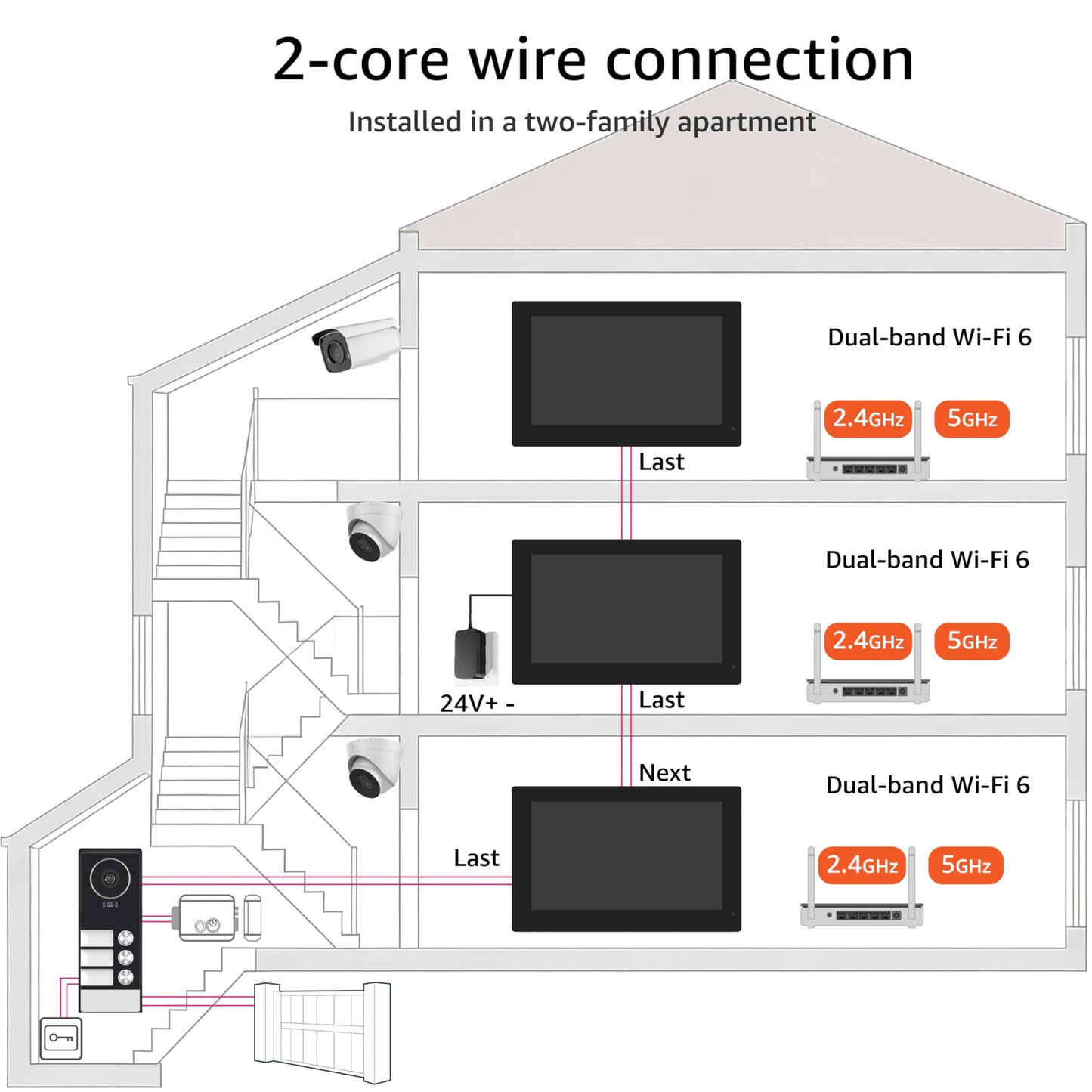 LUMOBELL 3 Units Apartment Video Intercom System,house video intercom. Wired Video Doorbell with 3 Unit 7-inch Touch Screens, 1080P Security Camera, Dual-Band WiFi 6, RFID Key Fobs & App Remote Unlock
