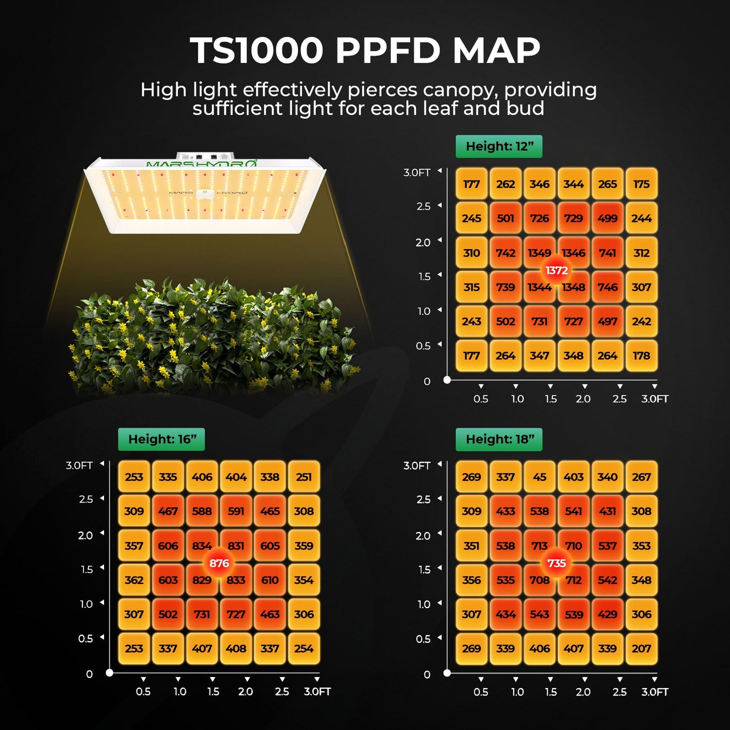 MARS HYDRO 3x3 Smart Grow Tent Kit with WiFi-Integrated Controller 43,150W TS1000 LED Programmable&Dimmable Grow Light,32"x32"x63" 1680D High Reflective Mylar,4 inch Automatic Ventilation kit