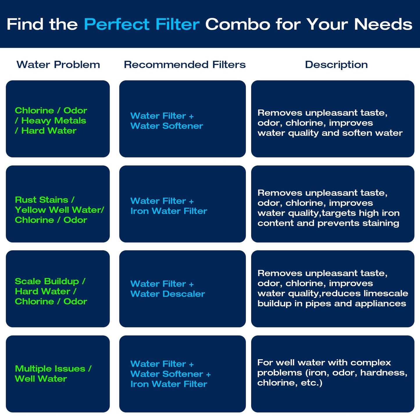 H&G Lifestyles Whole House Water Filter System, Iron and Manganese Water Filter for Well Water & City Water,Reduce Iron Heavy Metal, Silver-Enhanced, Soften Water, 700,000 Gallons