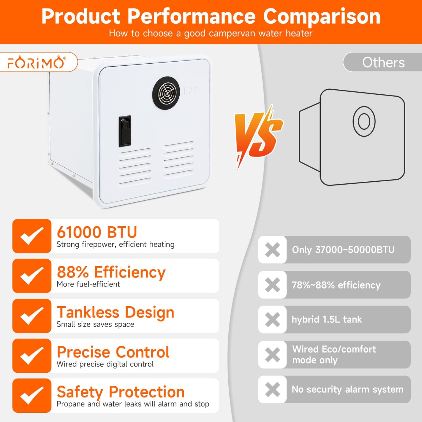 RV Tankless Water Heater, 61,000 BTU On Demand Instant Propane Gas RV Tankless Hot Water Heater with White Door and Remote, 3.9 GPM, 12V，Multi-Protection for RVers' Everyday Use