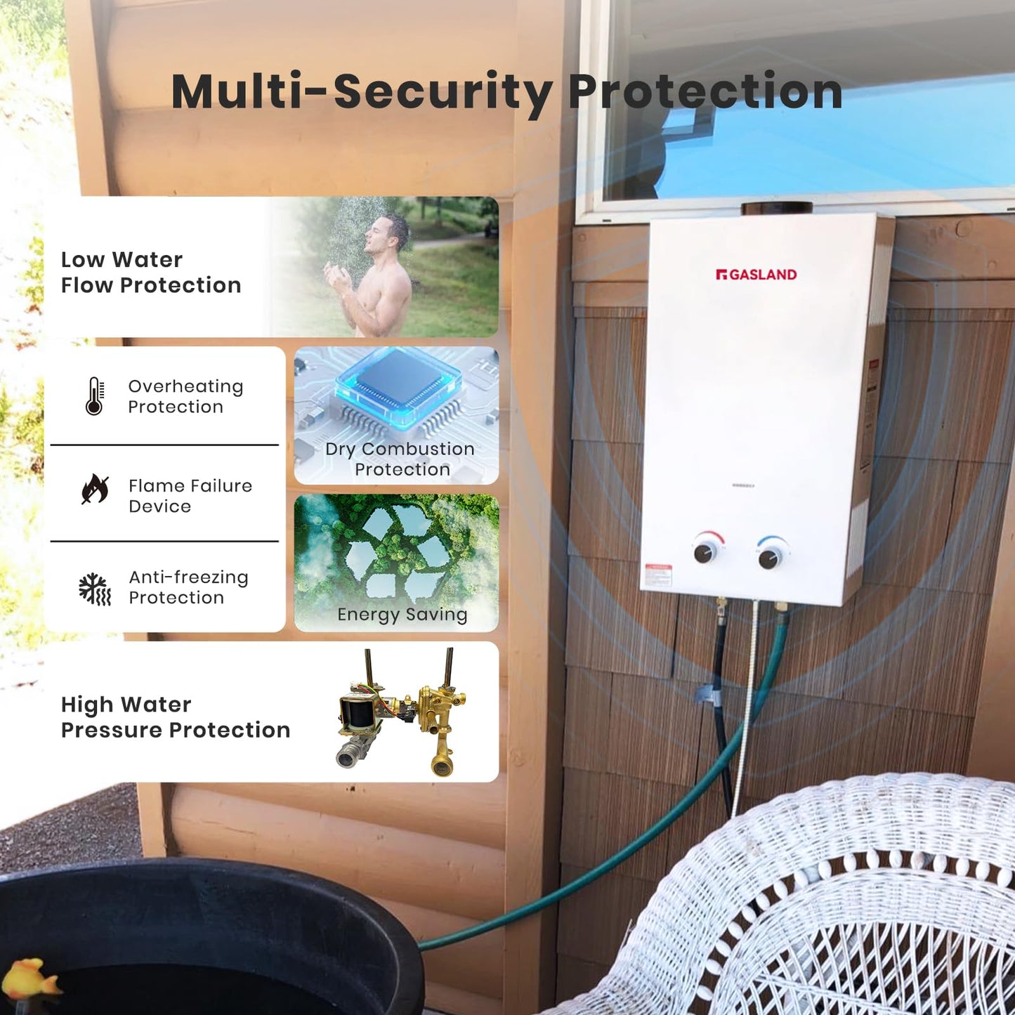 GASLAND BS318 Outdoor Propane Tankless Water Heater 3.18GPM, 12L Portable Hot Water Heater for Cabin, Barn, Camping, RV, Overheating Protection, Easy to Install, White