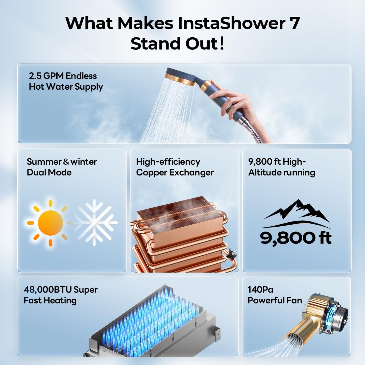 FOGATTI InstaShower 7 RV Tankless Water Heater, 3 Optional Door Sizes 15"x15", 15"x18" & 18"x18" for Refitment, 12V DC, Optimized Summer Comfort Performance, Ideal for RVers' Family Use, Gen 3