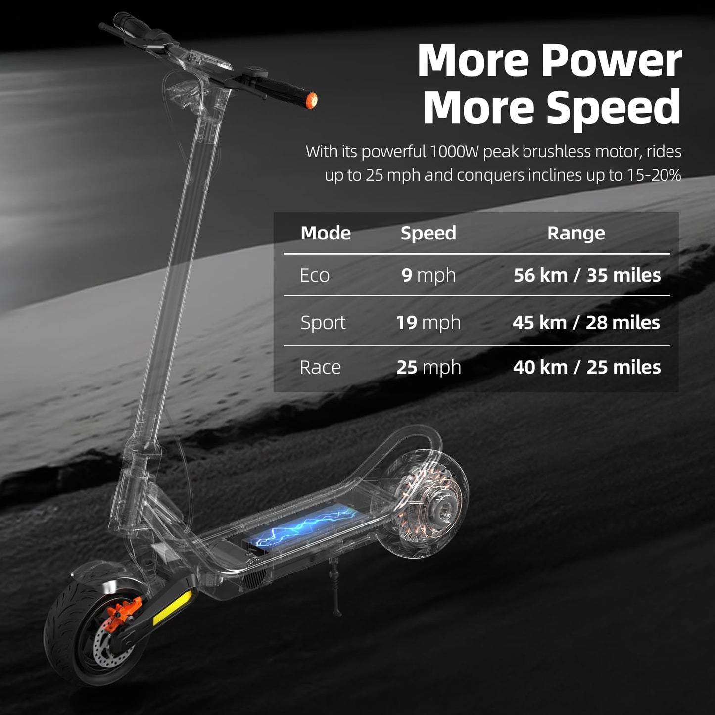 Electric Scooter- Electric Scooter for Aults,1000W Peak Motor, up to 25MPH & 25-35Miles Range,Foldable E-Scooter for Adult&Teens with 9.5" Tubeless Tires, 220lbs Load,Turn Signals