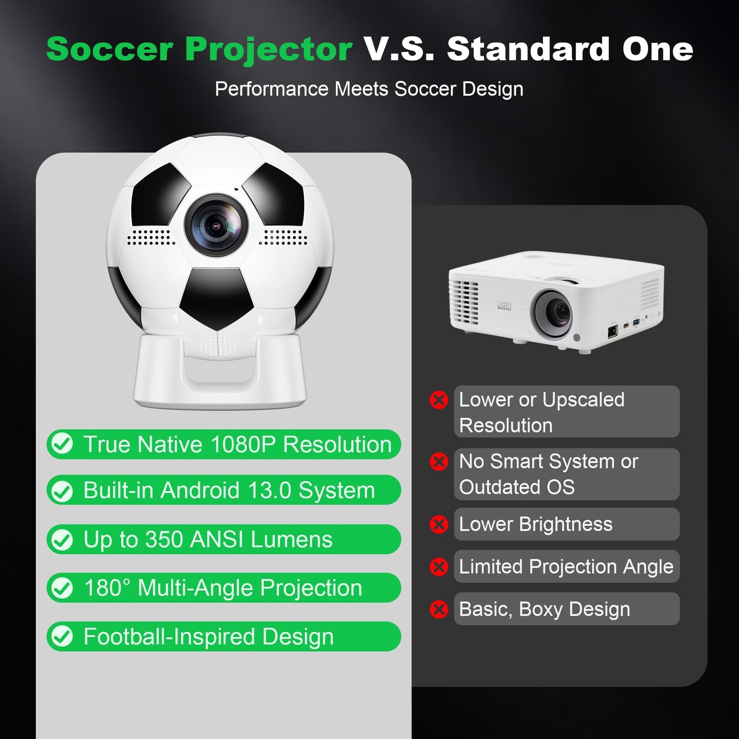 Soccer Fan's Ultimate Native 1080P Projector with Built-in Apps, Bluetooth Projector with Dual Bond Wi-Fi 6, 180° Rotatable Integrated stand, Gift for Big Soccer Match Supporters