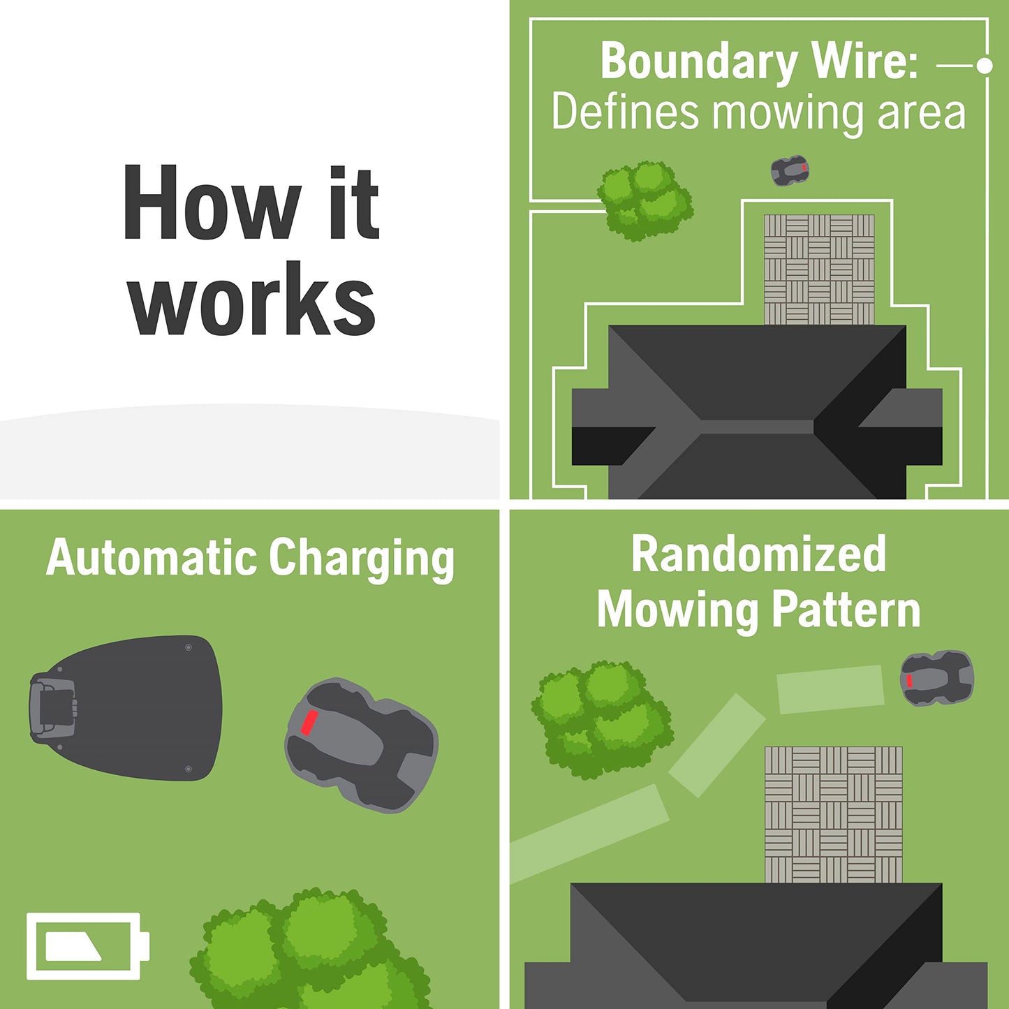 Husqvarna Automower 430X Robotic Lawn Mower with GPS Assisted Navigation, Automatic Lawn Mower with Self Installation and Ultra-Quiet Smart Mowing Tech for Medium to Large Yards (0.8 Acre), 967852845