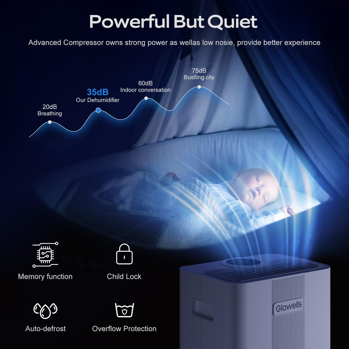 1500 Sq.Ft Dehumidifier for Basement with Drain Hose, Glowells 21 Pints Dehumidifiers for Home, Bathroom, Bedroom Large Room, RV, Three Modes, Quiet with Smart Compressor, Dry Clothes, 24H Timer