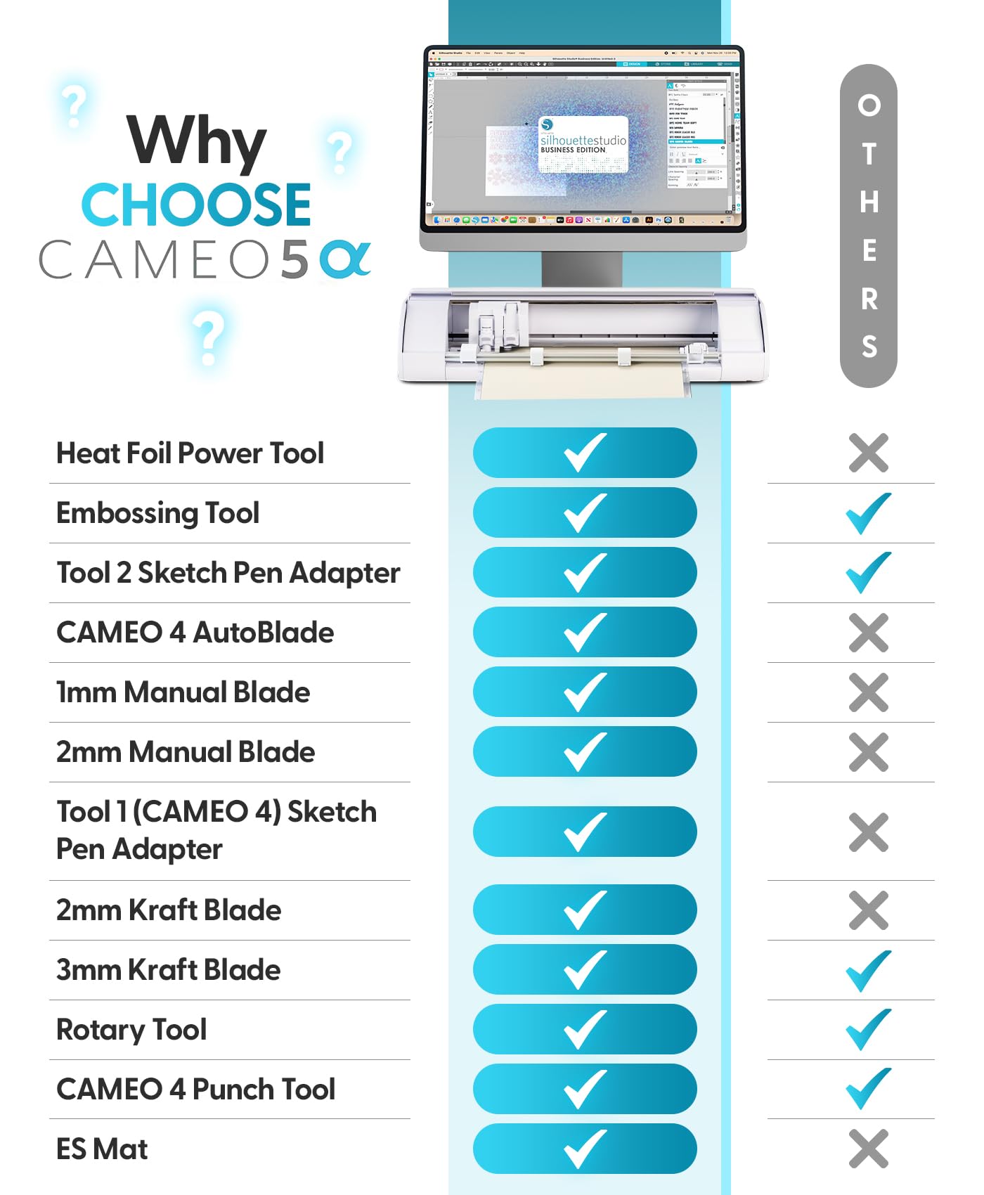 Silhouette America Cameo 5 Alpha (α) Smart Cutting Machine, Classic White (Deluxe Bundle) - Includes Business Edition Software, 36 Vinyl Sheets, PixScan Mat, Tool Kit & 25 Free Designs