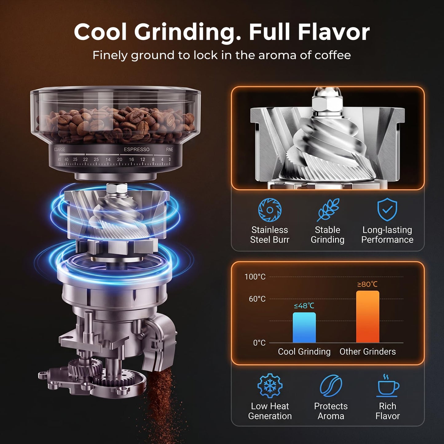 MOEFO Espresso Machine with Grinder, 20-Bar Programmable Semi-Automatic Coffee Maker, Visual Pressure Gauge & Touchscreen, Compact Design with 44-Grind Settings, Make Americano, Latte, Silver