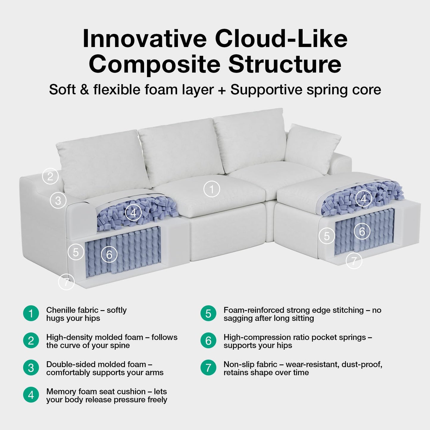 Novilla 104.3" Modular Cloud Couch, Modern Sectional Sofa with Smarts Coil® Support, Chenille Fabric, Upholstered Couch for Living Room Apartments Bedroom, No Assembly, 3 Seater + 1 Ottoman, White