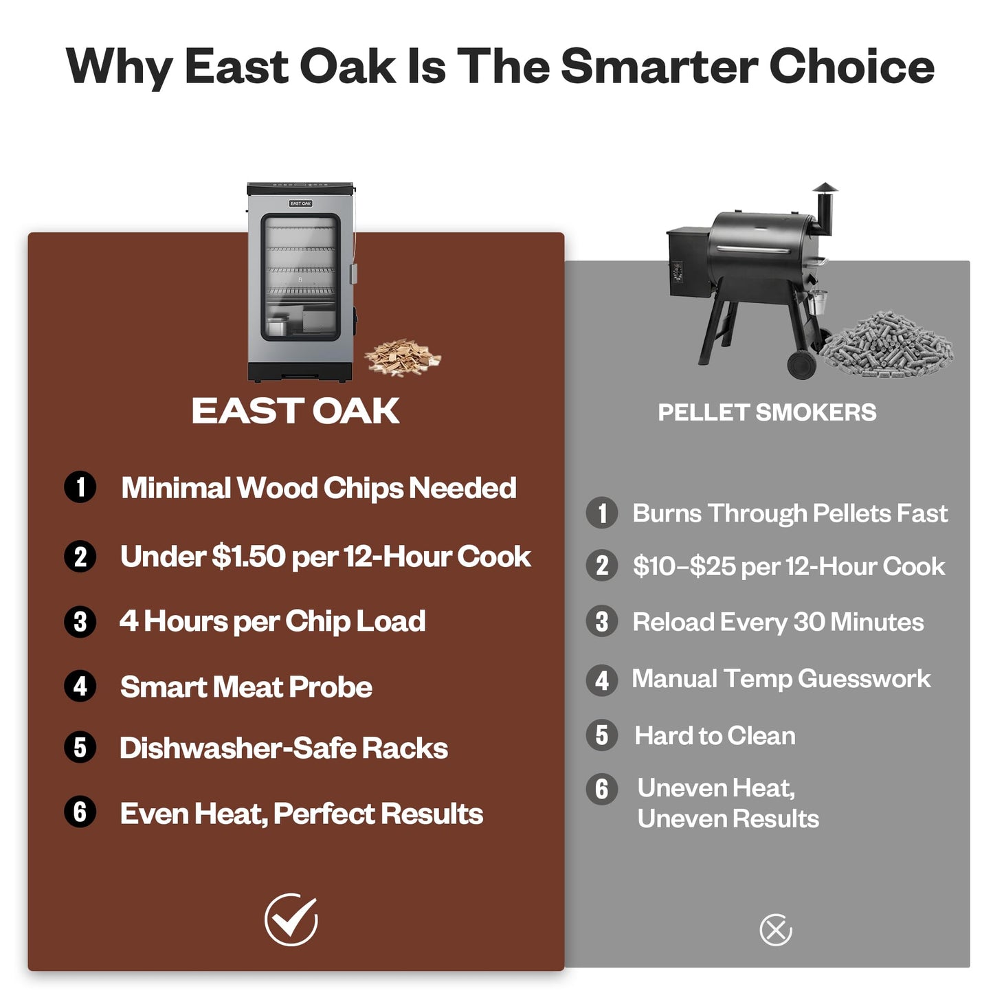 EAST OAK 30" Electric Smoker for Outdoors | Built-in Meat Probe Up to 6× Longer Smokes on a Single Load | Side Chip Loader for Smoking | Bigger Batches with 725 sq in Cooking Area, Mist Silver