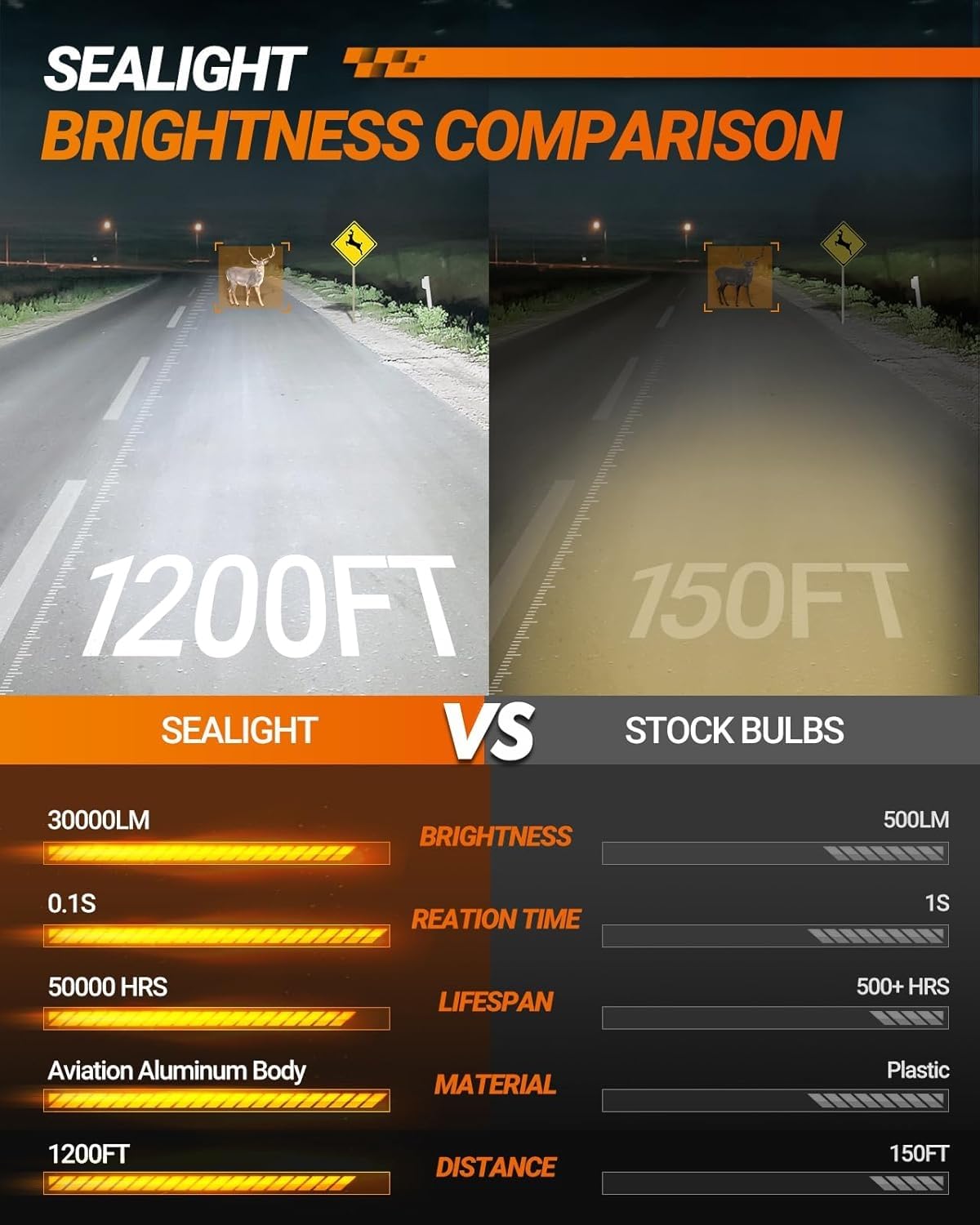 SEALIGHT H9/H8 Fog Bulbs, 30000LM Bright 6500K White Light, H11 Size, Pack of 2