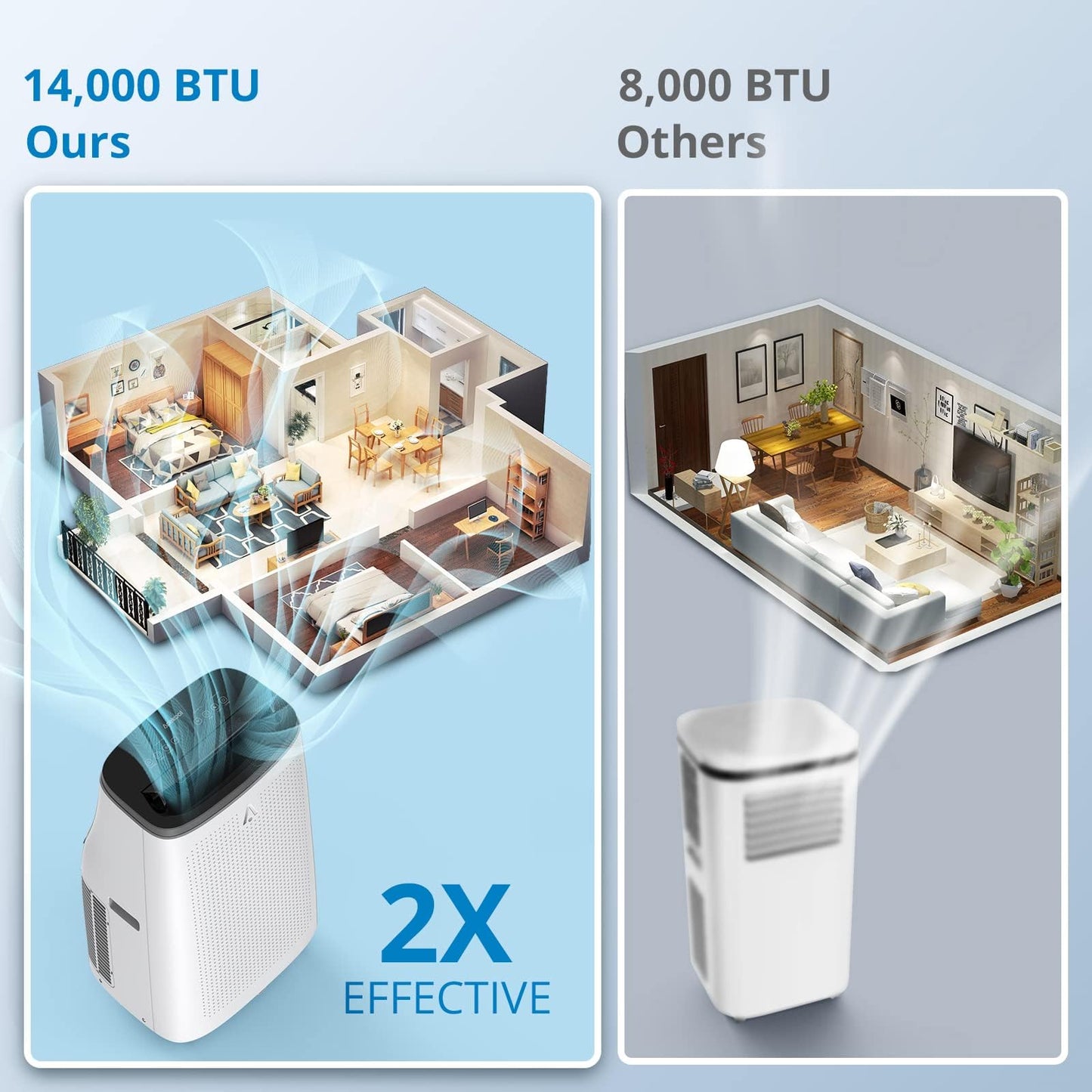 14000 BTU Portable Air Conditioners with Follow Me Function, 4-in-1 AC Includes Remote & Full Window Kit, Cools Areas Up to 750 Sq. Ft, 115V