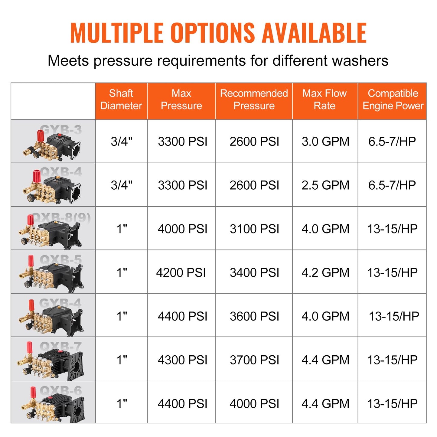 VEVOR Pressure Washer Pump, 1" Shaft Horizontal Triplex Plunger, 4000 PSI, 4.0GPM, Replacement Power Washer Pumps Kit with 5 Nozzles, Compatible with Simpson MorFlex 40224, 40225, 40226, Santoprene