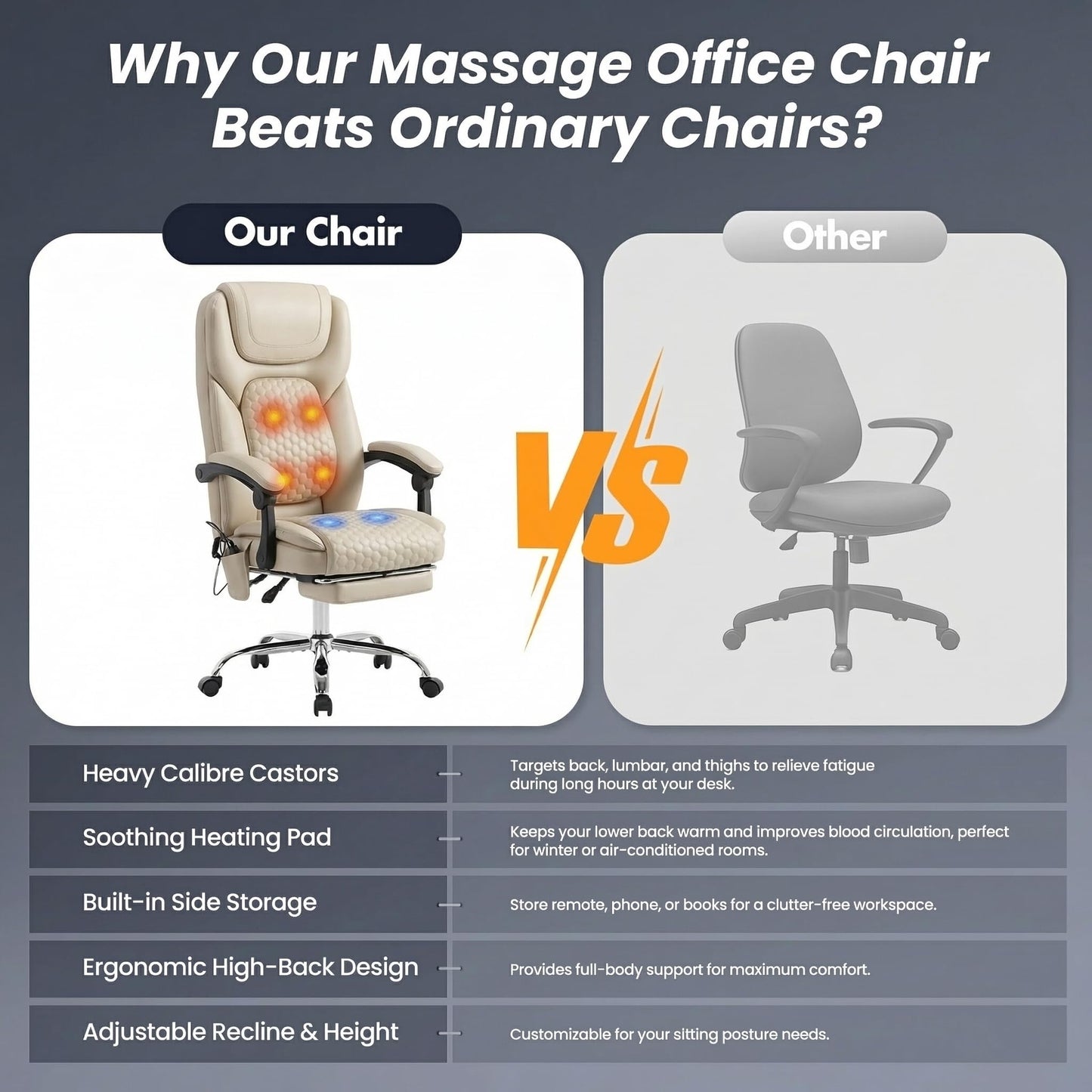 MALOL Massage Office Chair Set of 2 with 3-Level Heat and Footrest – 20-Min Easy Assembly, 300 lbs Big and Tall Desk Chair, PU Leather Ergonomic Executive Computer Chair with Side Pocket, Beige