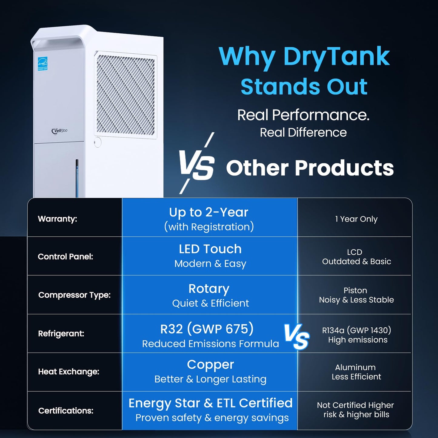 Vellgoo 4,000 Sq. Ft. Energy Star Most Efficient 2024 Dehumidifier for Basement, Max 64 Pints/Day with Drain Hose, Smart Humidity Control for Home, Garage, Bathroom