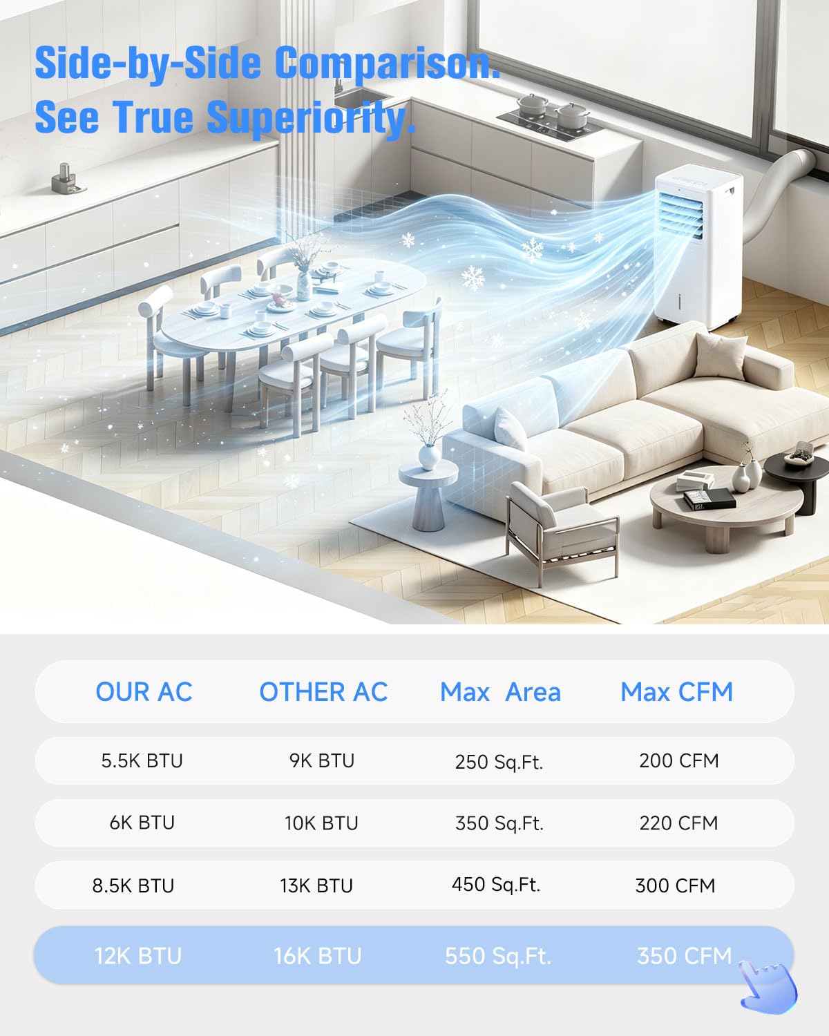 12000 BTU Portable Air Conditioner, 3-in-1 AC Unit with Dehumidifier & Fan Mode, Quiet Operation for Bedroom, Cools up to 550 sq.ft, 24-Hour Timer, Remote & Window Installation Kit Included
