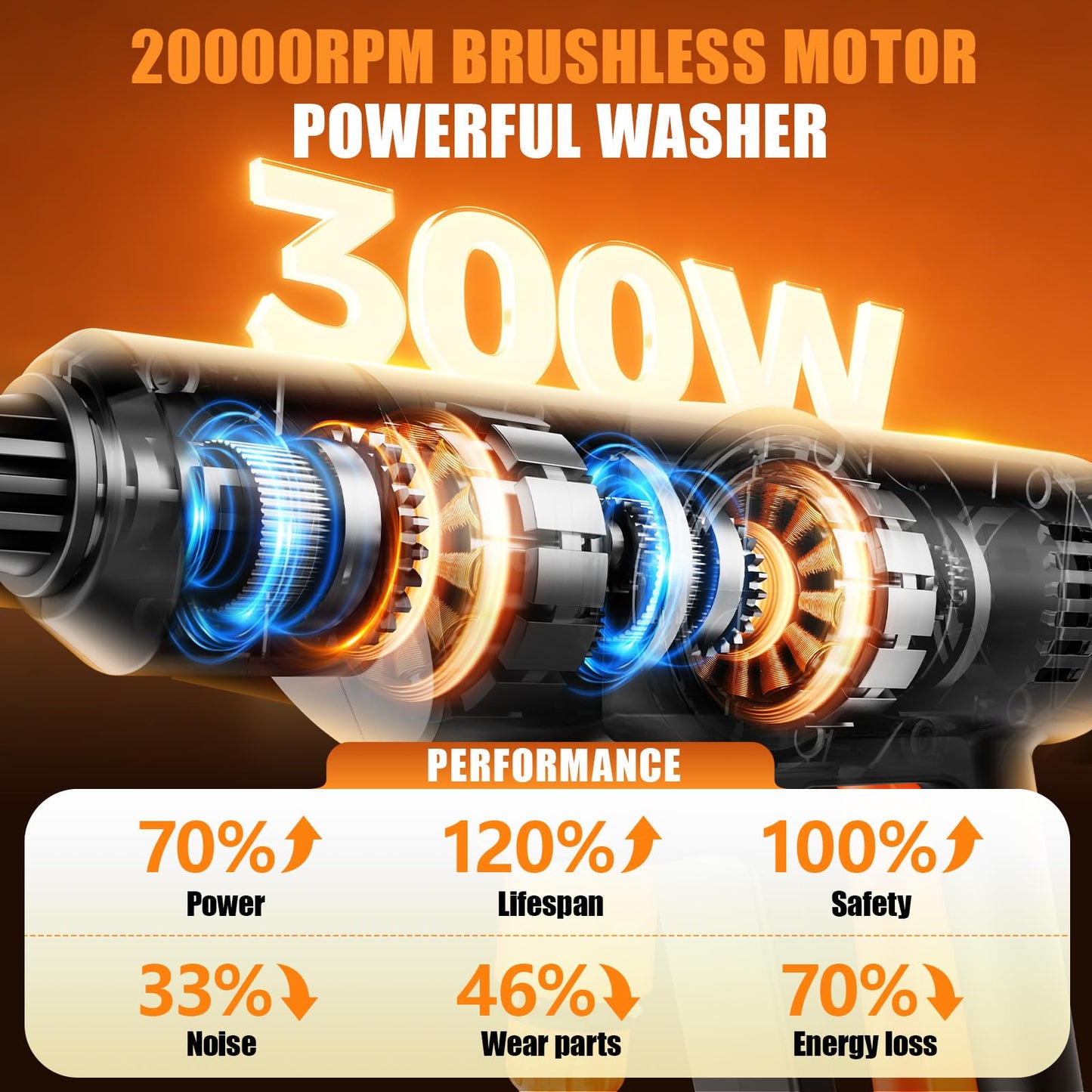Protable Washer Cordless