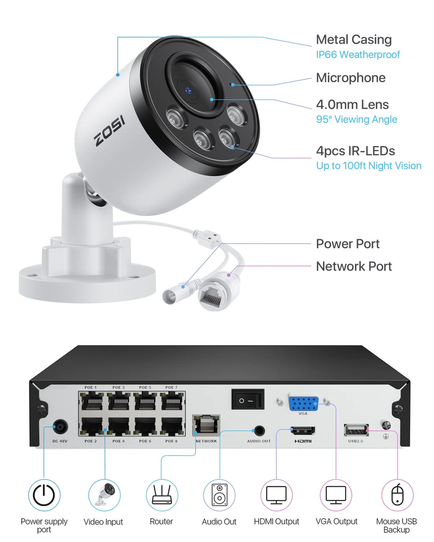 ZOSI 5MP 8CH Wired PoE Security Camera System with Audio, 4pcs Outdoor PoE Cameras, Night Vision, H.265+ 8 Channel 5MP 3K Home NVR with 1TB HDD for 24/7 Recording, No ISED is Provided