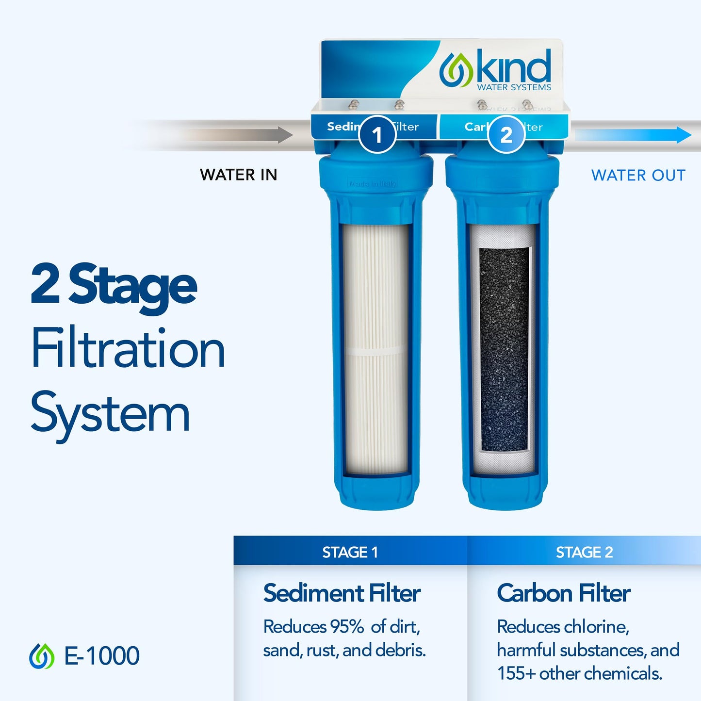 Kind Water Systems - Whole Home Water Filtration System - Removes Chlorine, Chloramine, Sediment, Silt, Debris, VOC’s, and More - Get Softer Skin & Hair With Better Tasting Water - Easy Installation