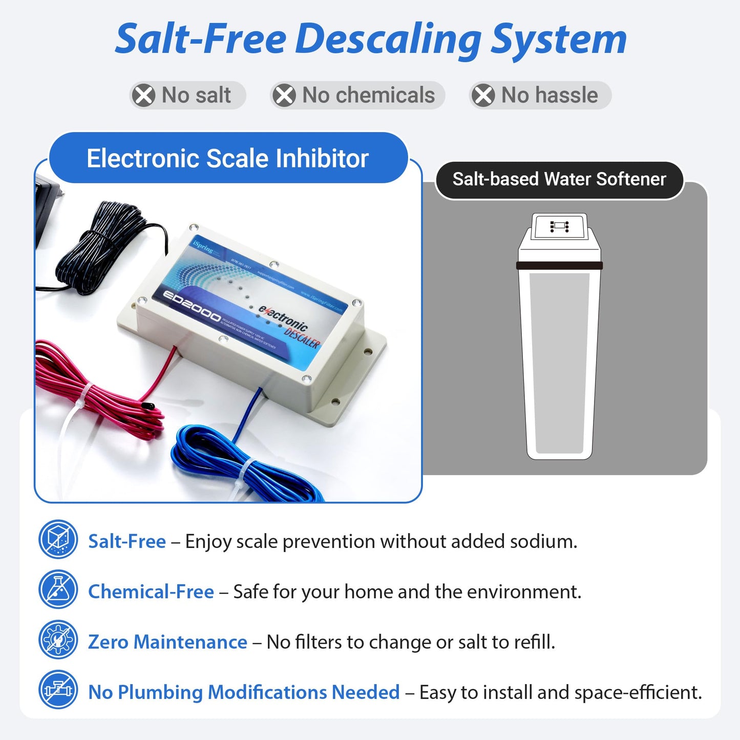 iSpring ED2000 Whole House Water Descaler, Alternative Electronic Salt-Free Hard Water Conditioner, Reduces Limescale Prevent Deposits Build-up, Different from a Water Softener