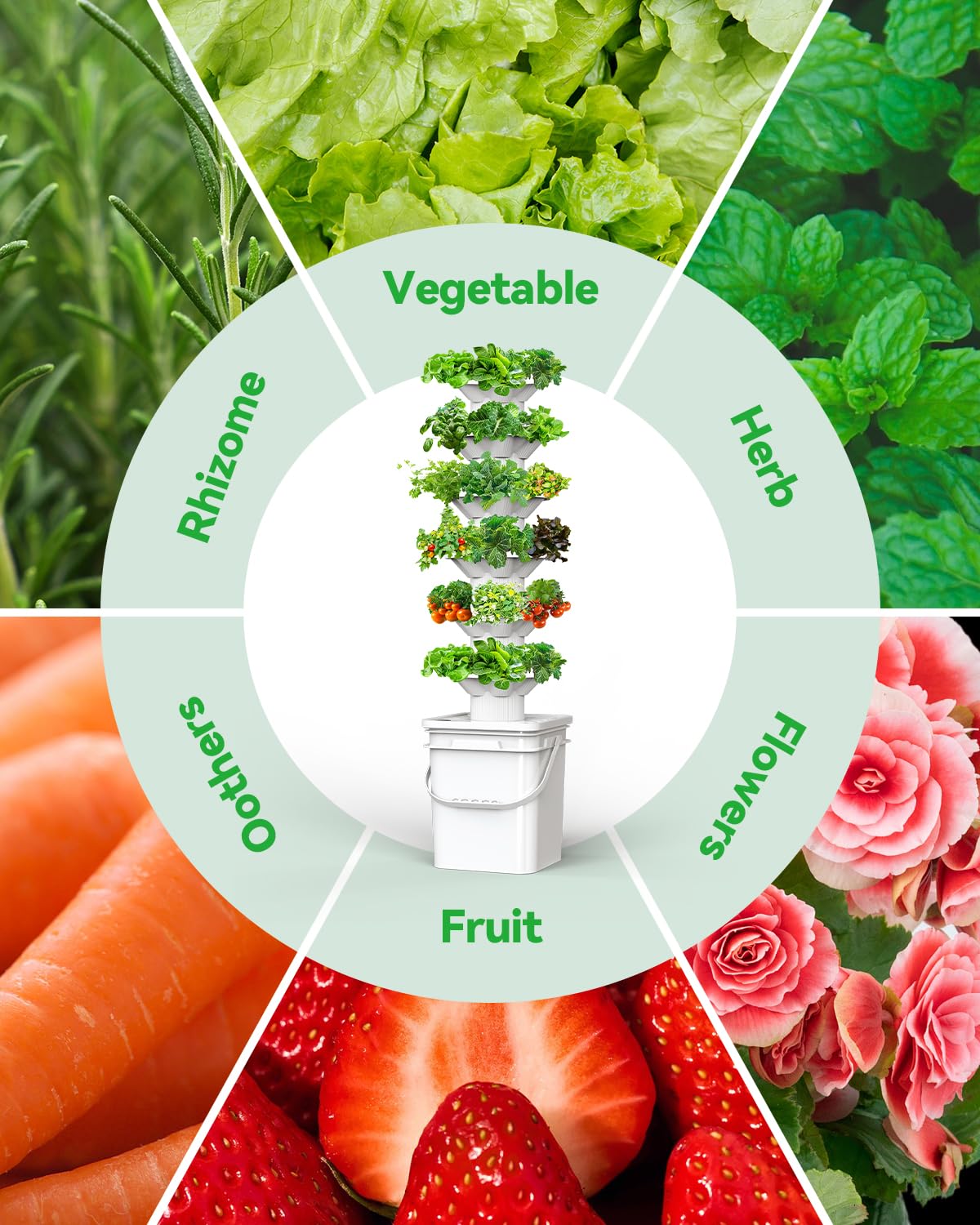 sjzxuv Vertical Hydroponics Growing System Kit, Indoor Outdoor Gardening System Kits, Herb & Fruits Growing Hydroponic Tower, 6 Layers (36 Pods)