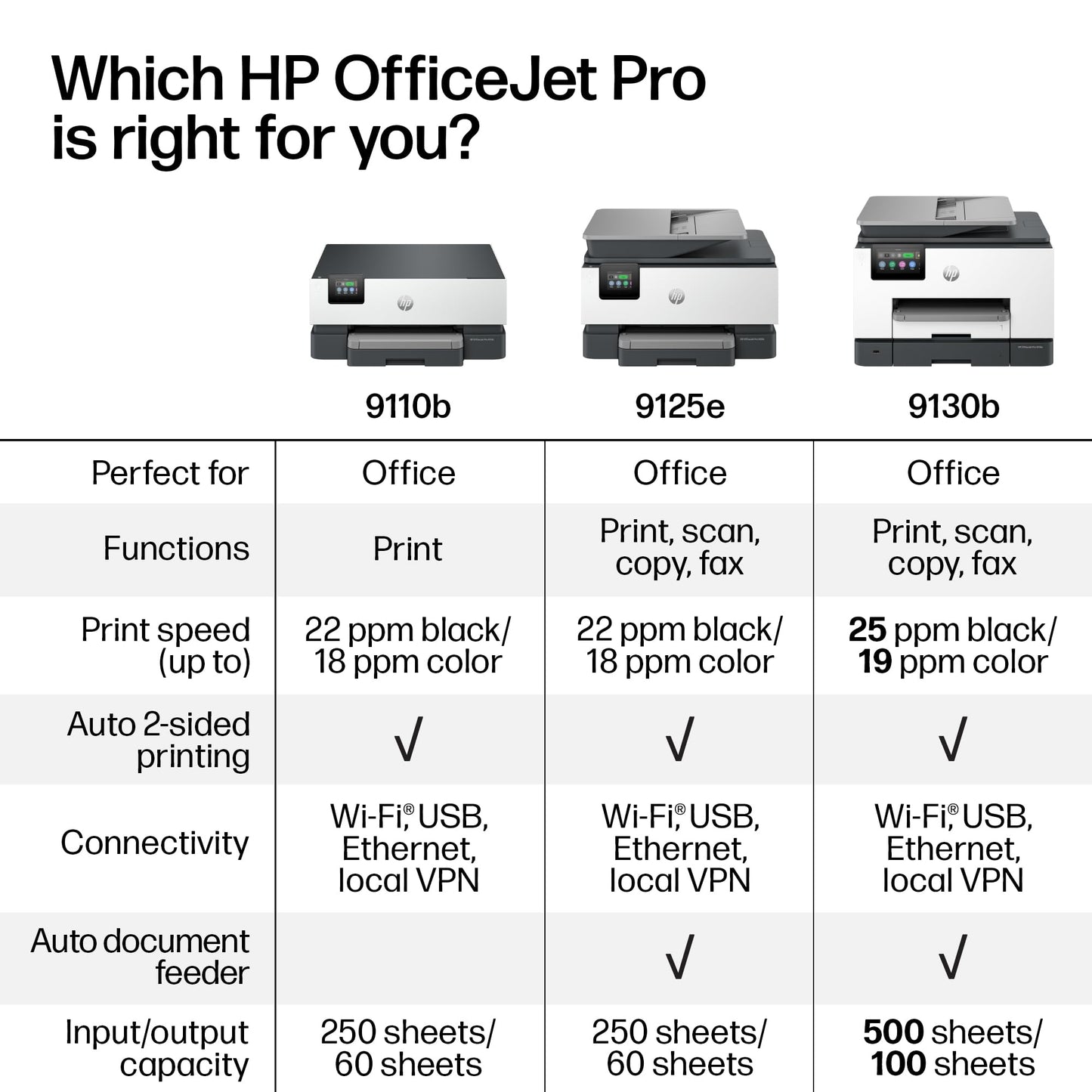 HP OfficeJet Pro 9125e Wireless All-in-One Color Inkjet Printer, Print, scan, copy, fax, ADF, Duplex printing best-for-office, 3 month Instant Ink trial included, AI-enabled (403X0A)